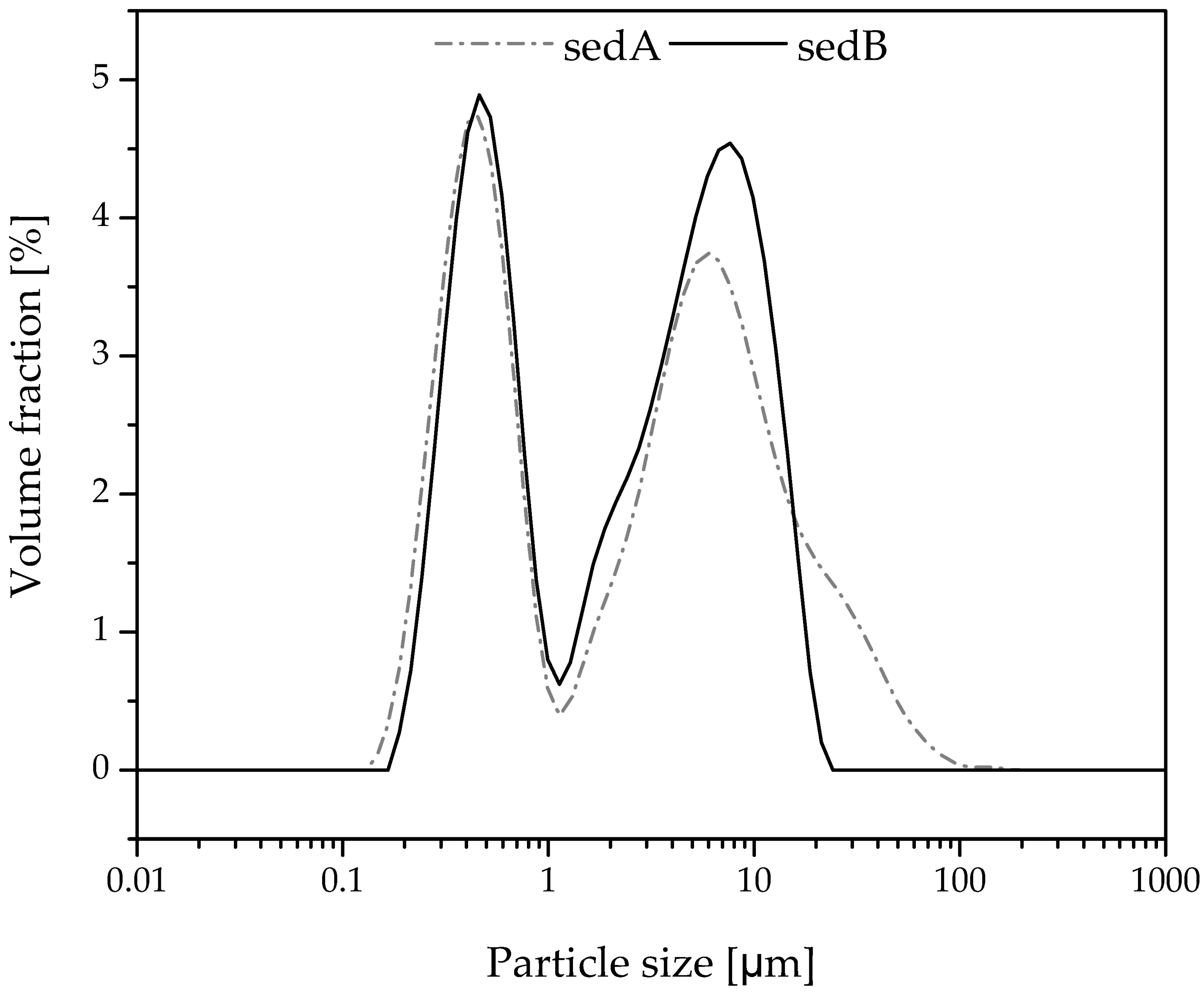 Materials 15 06106 g003