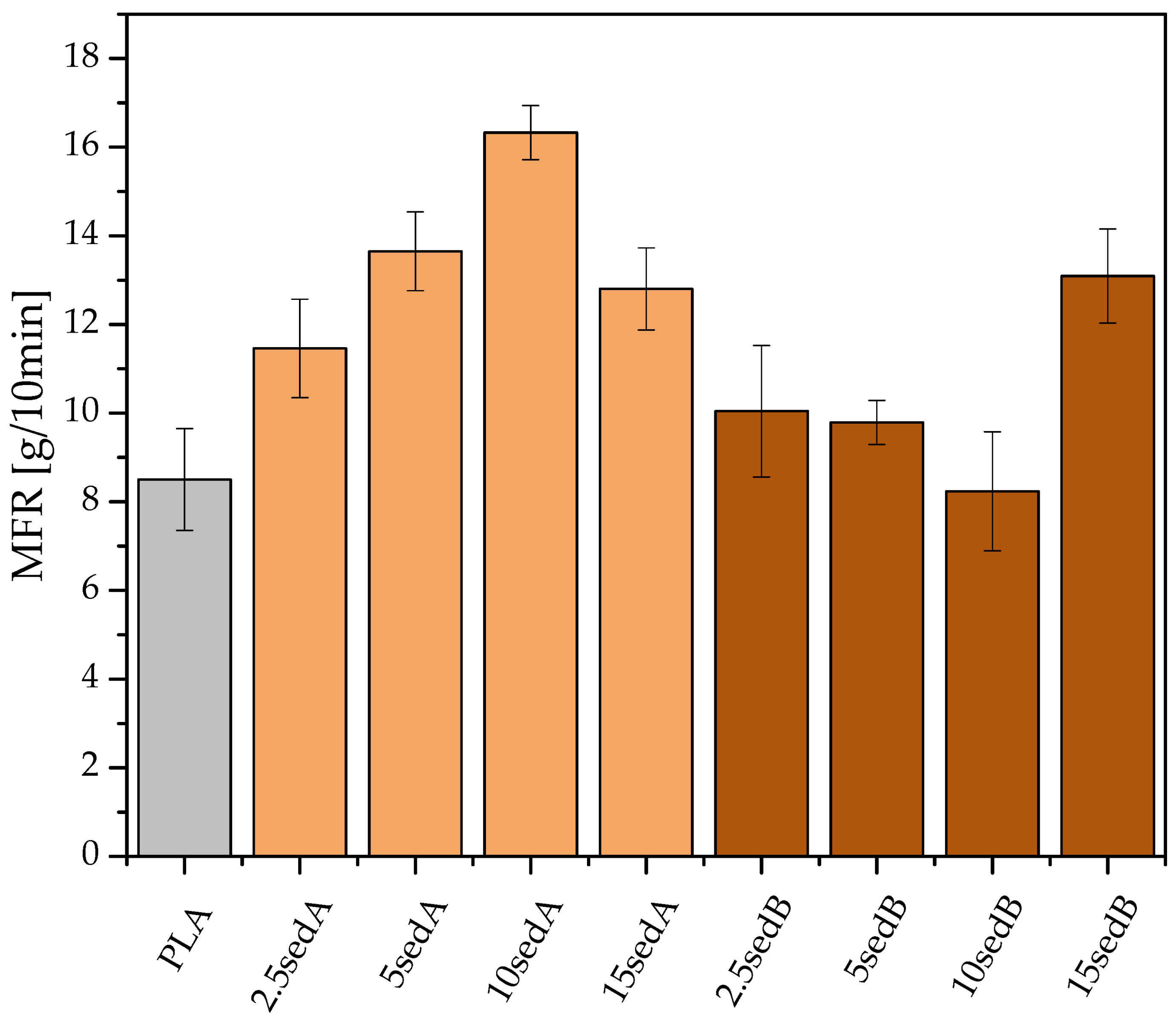 Materials 15 06106 g005