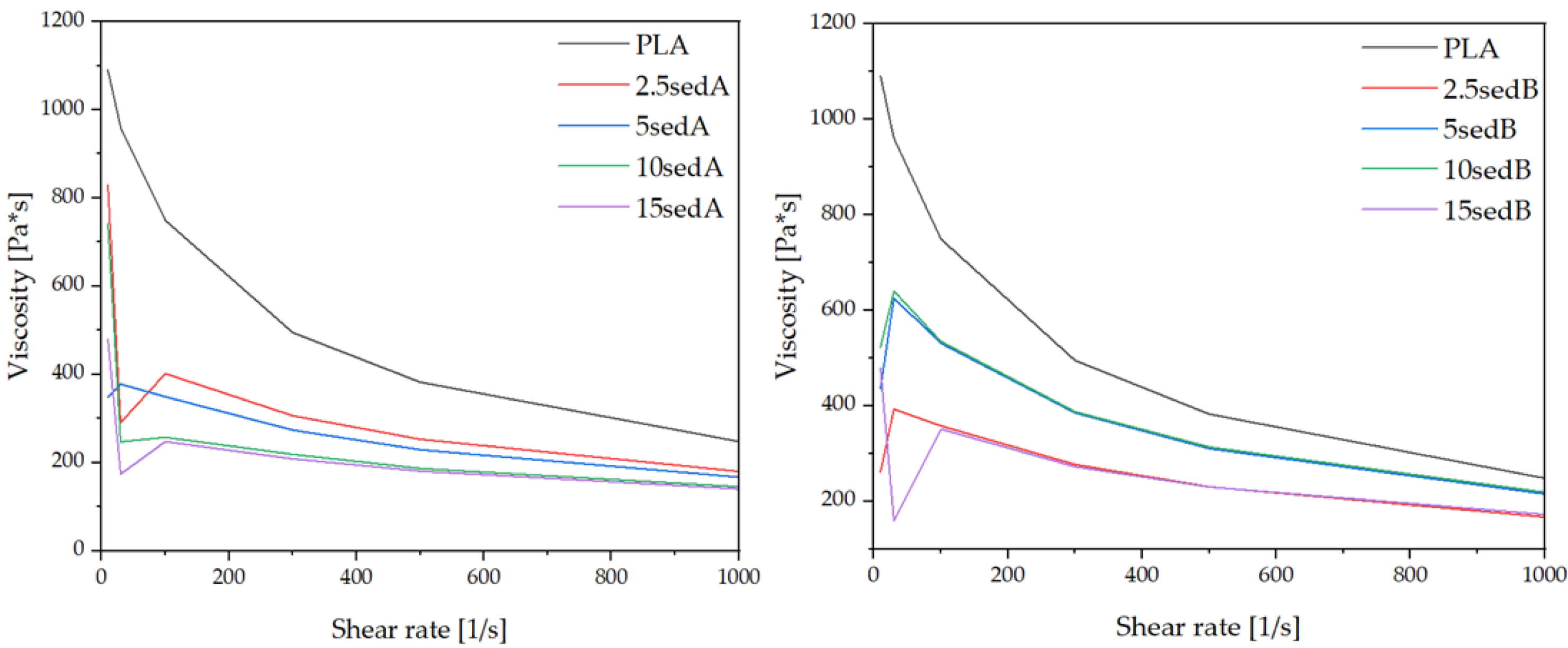Materials 15 06106 g006