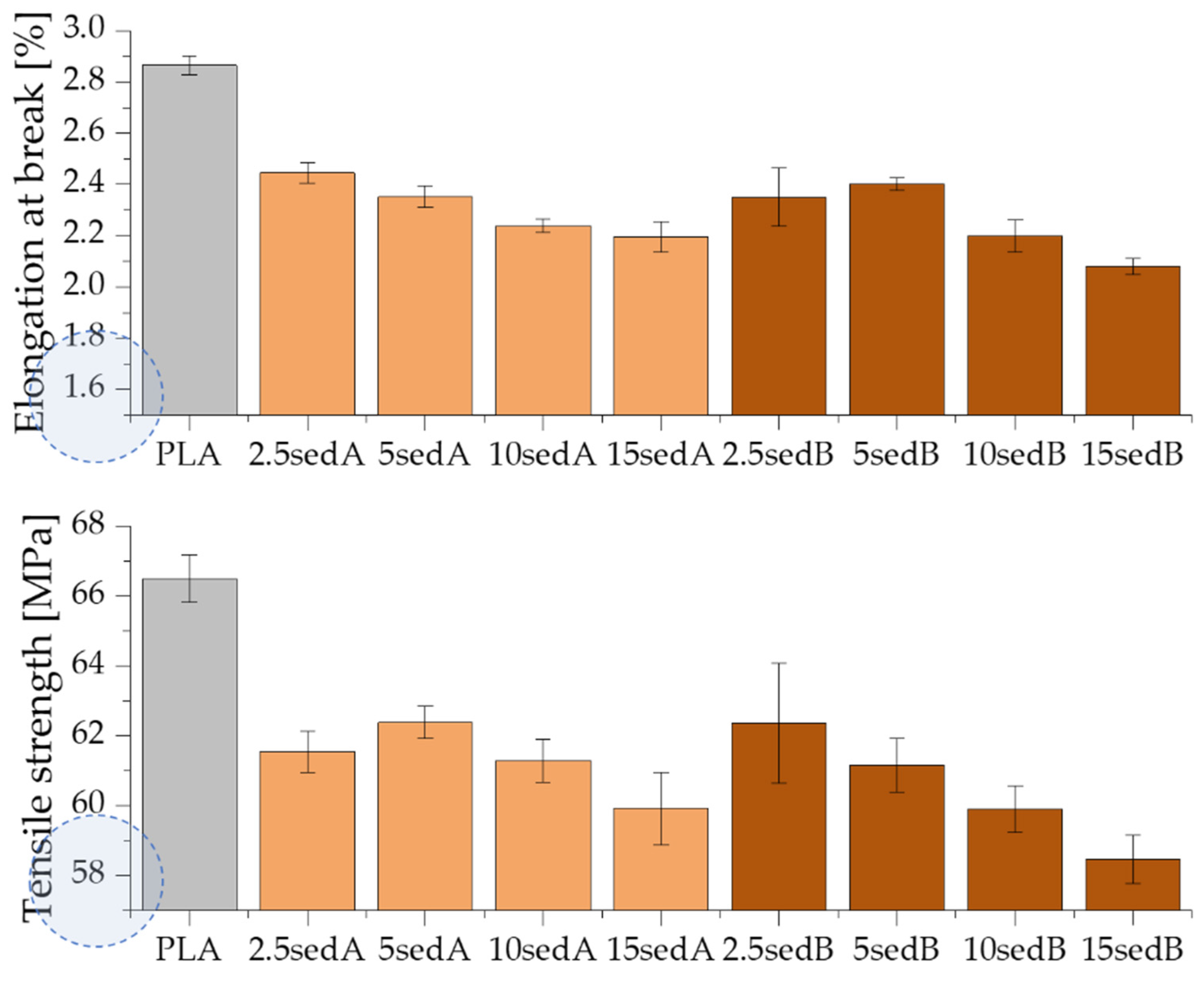 Materials 15 06106 g010