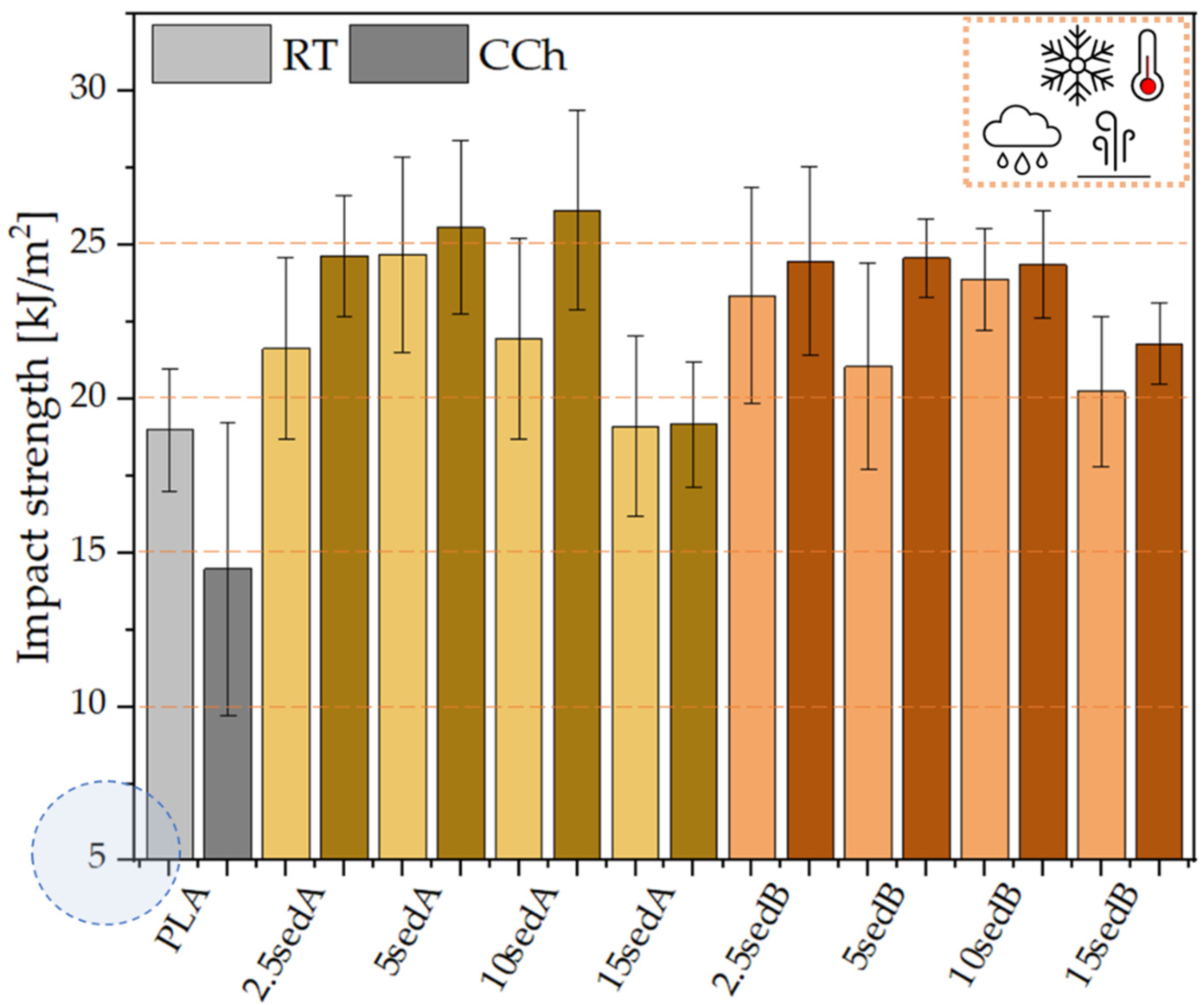 Materials 15 06106 g013