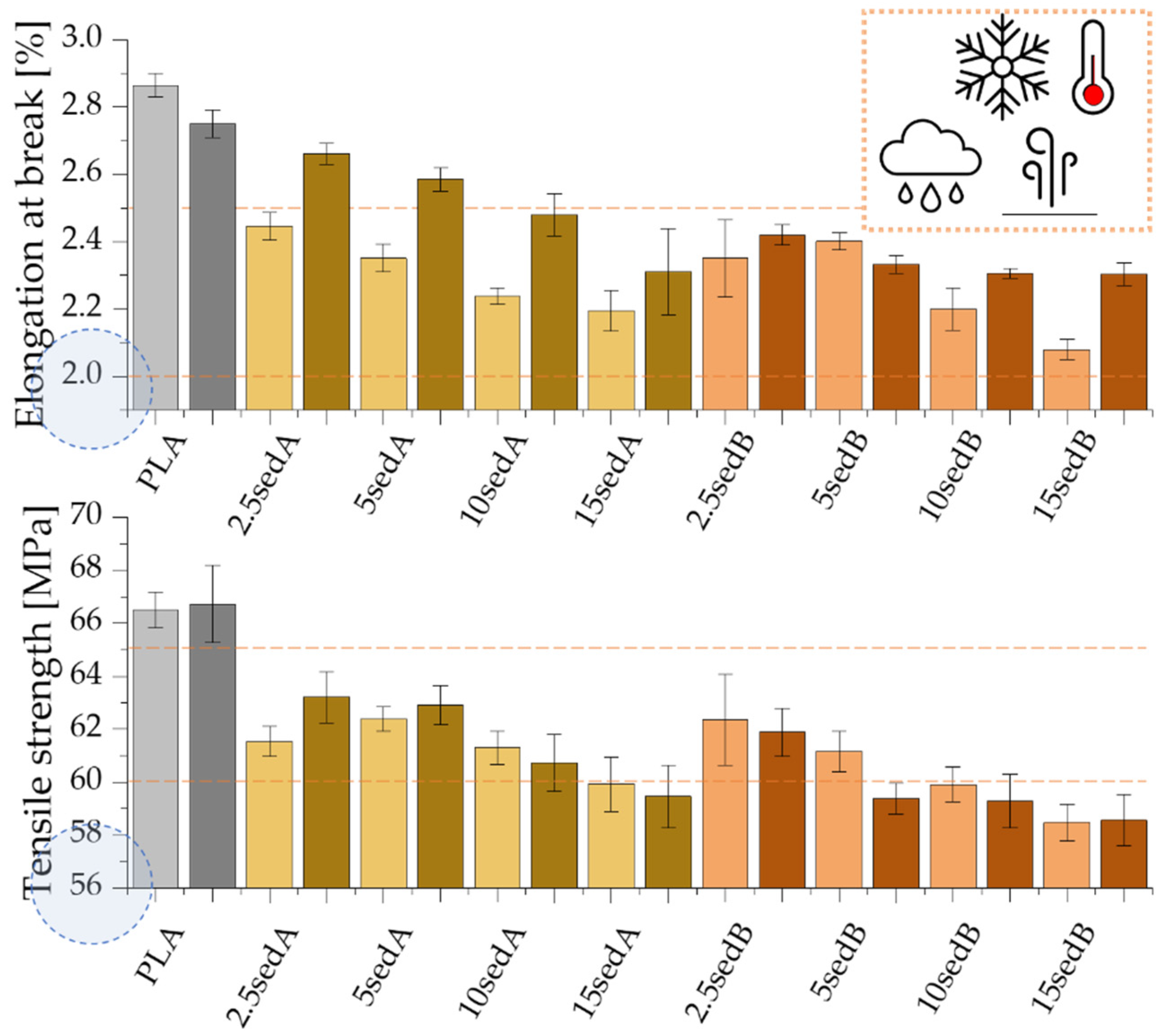Materials 15 06106 g014