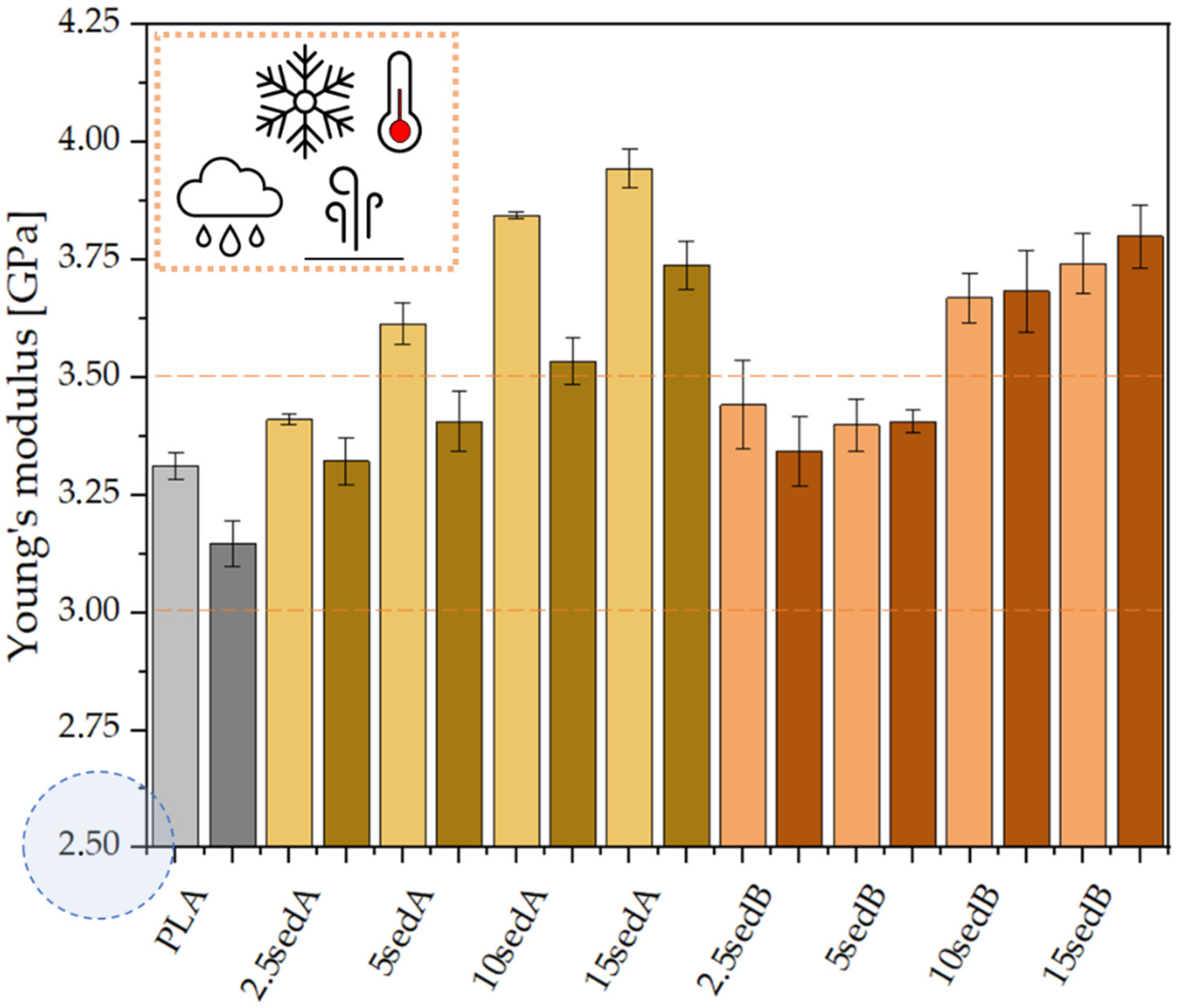 Materials 15 06106 g015