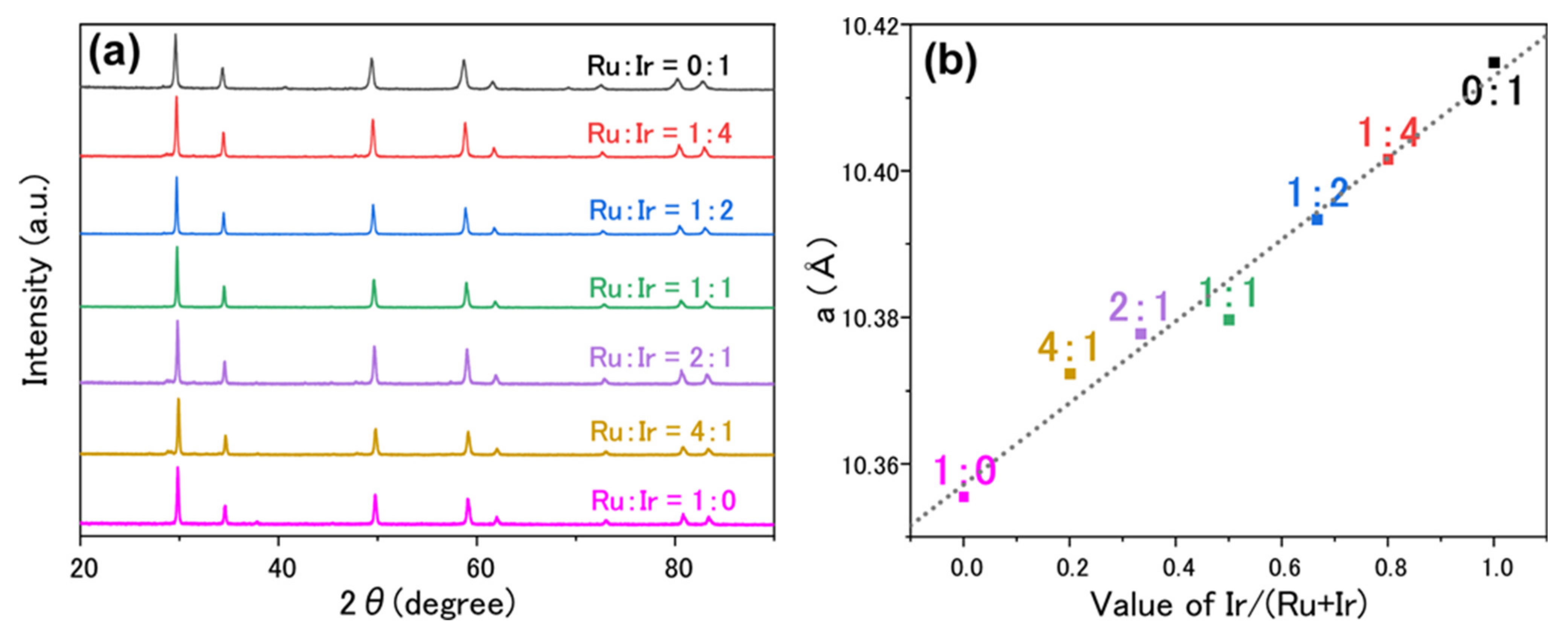 Materials 15 06107 g002