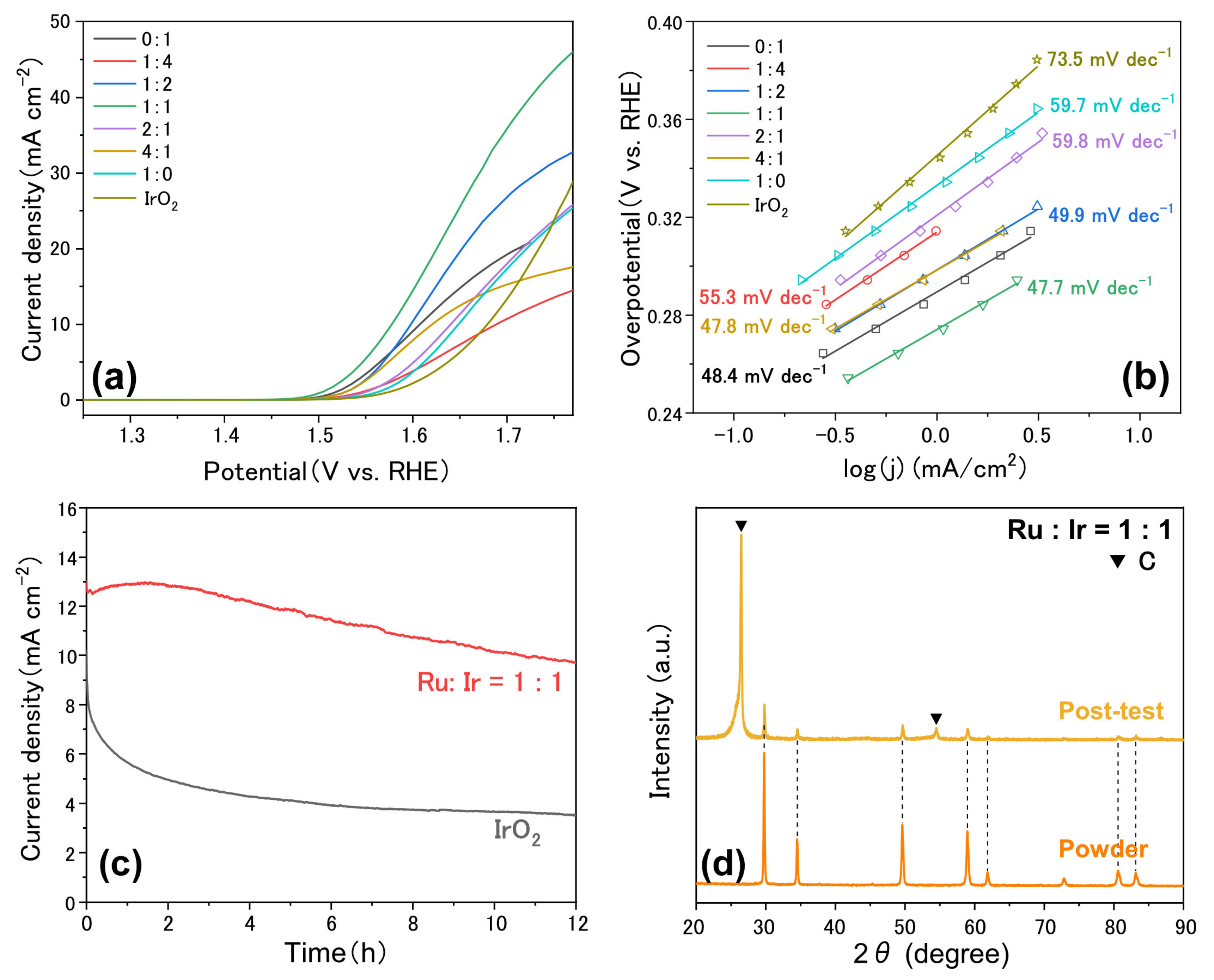 Materials 15 06107 g005
