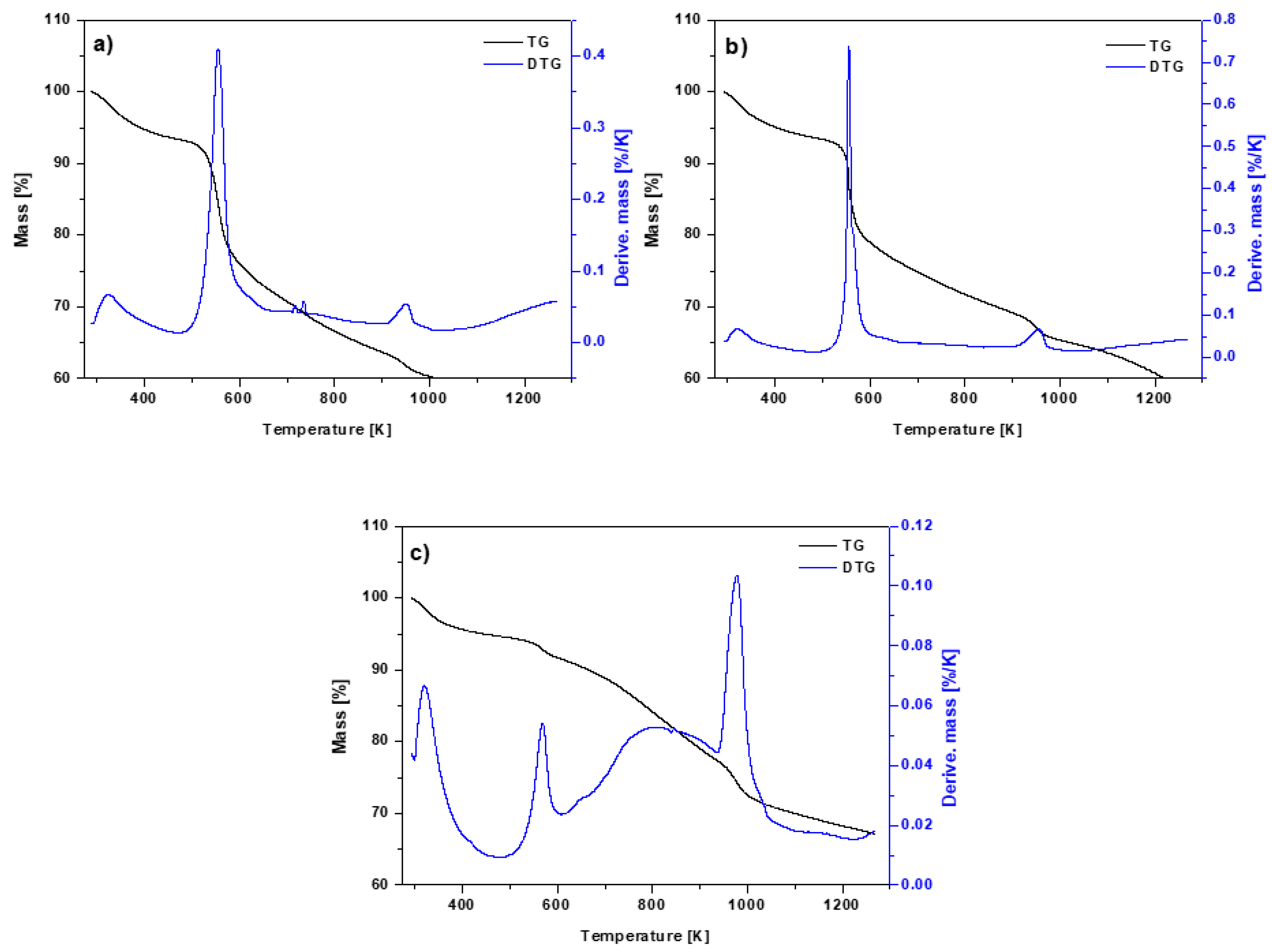 Materials 15 06108 g007 550