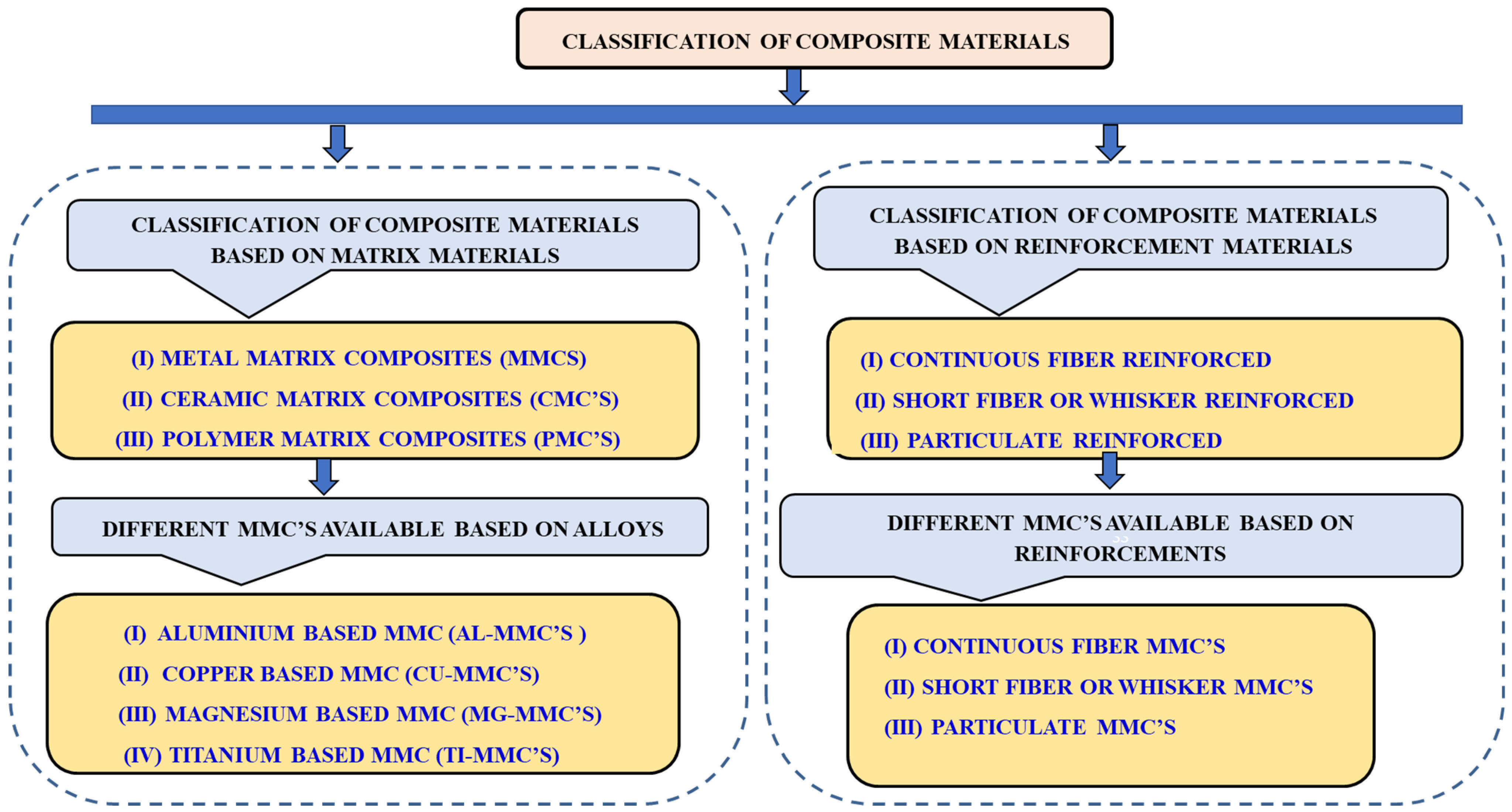 Materials Free FullText Mechanical and Tribological Properties of