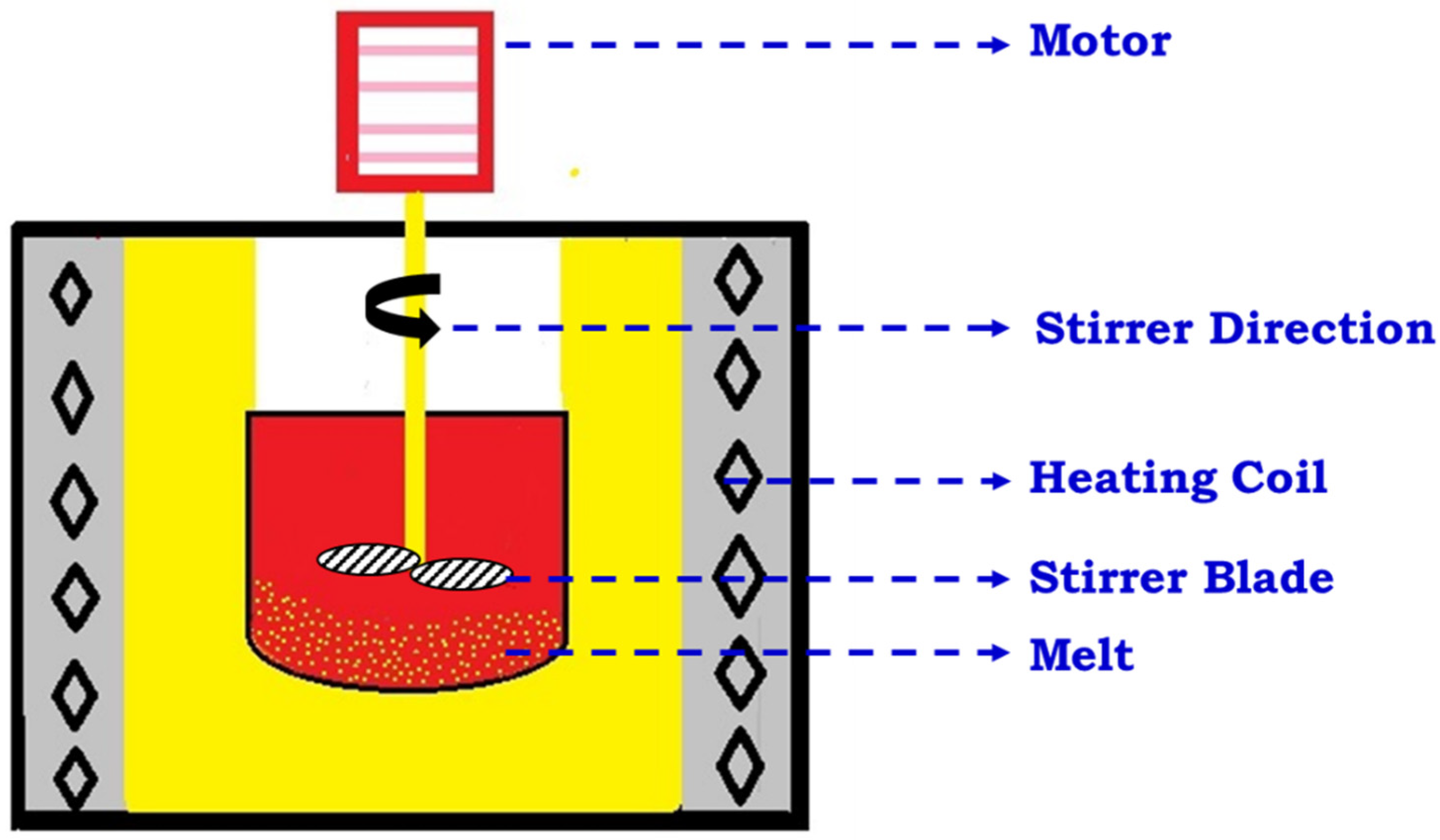 Materials 15 06111 g003 550