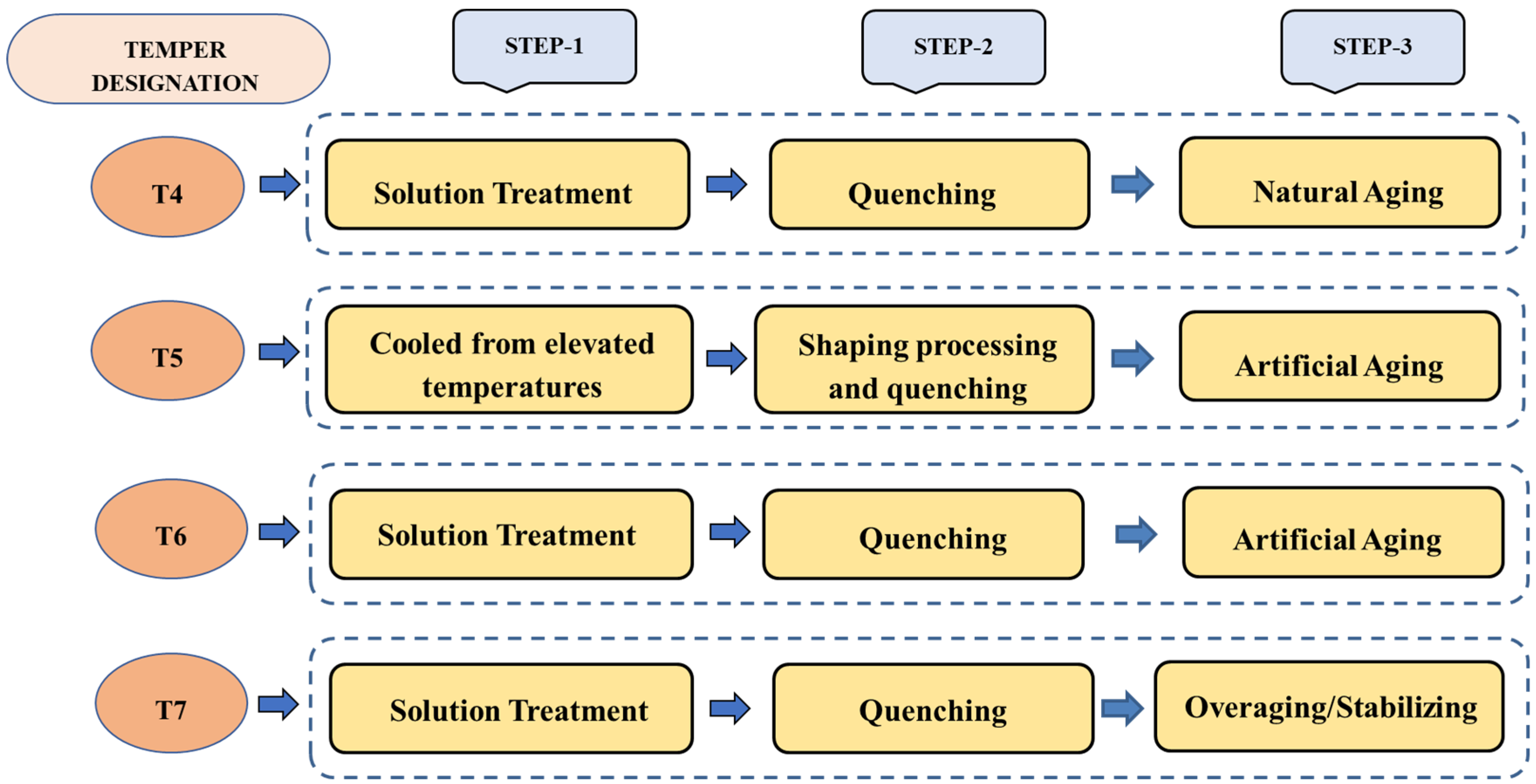 Materials 15 06111 g004 550