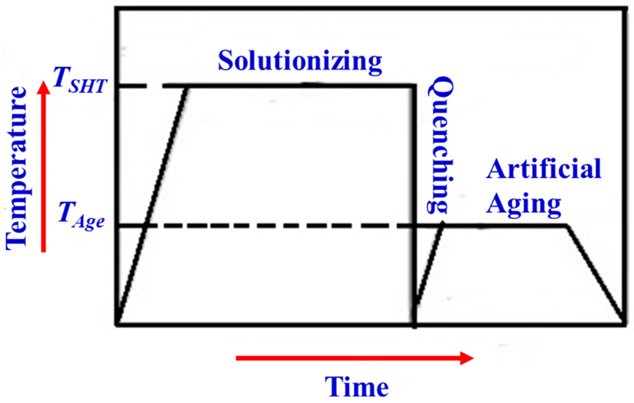 Materials 15 06111 g005 550