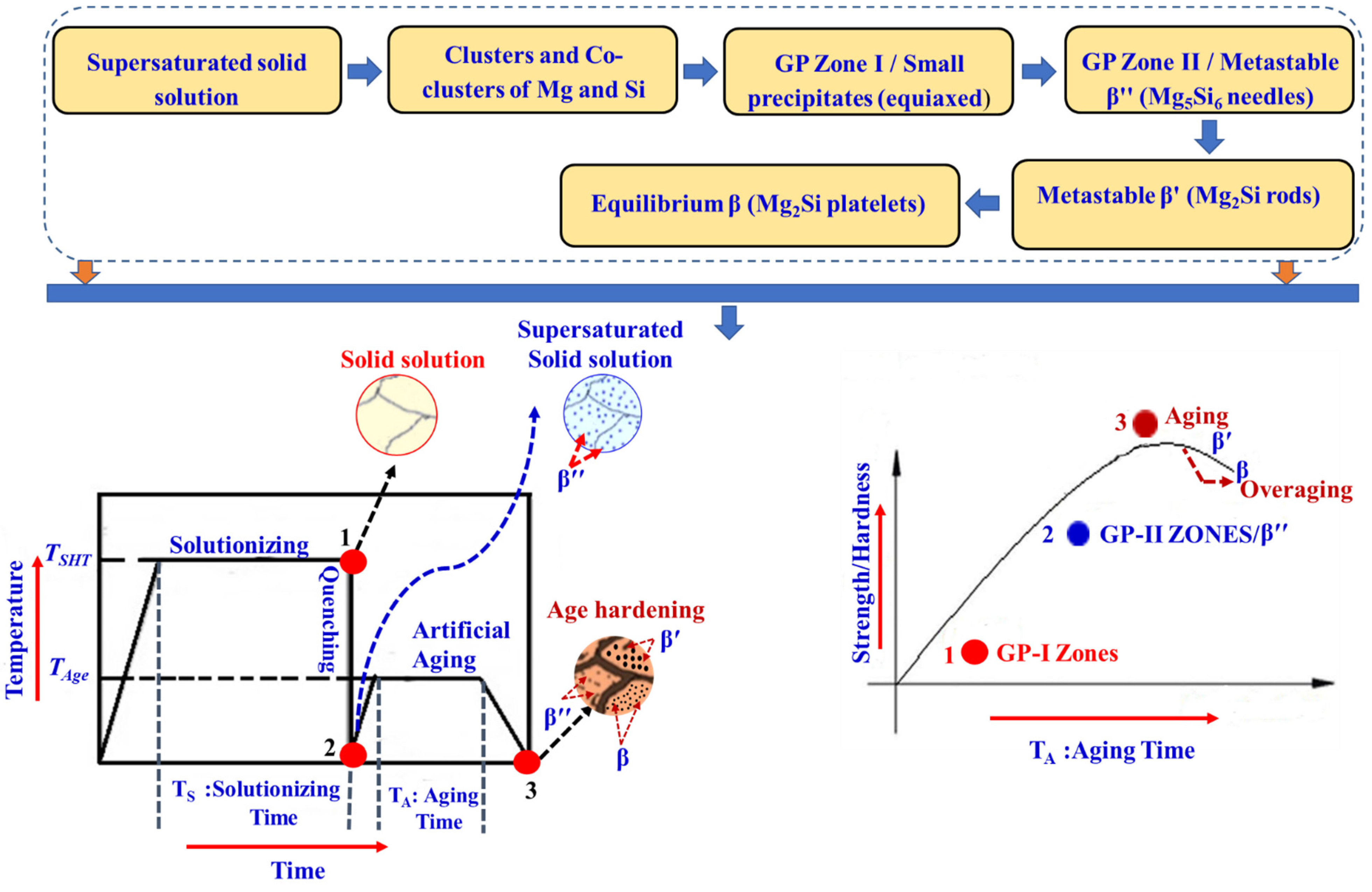 Materials 15 06111 g006 550