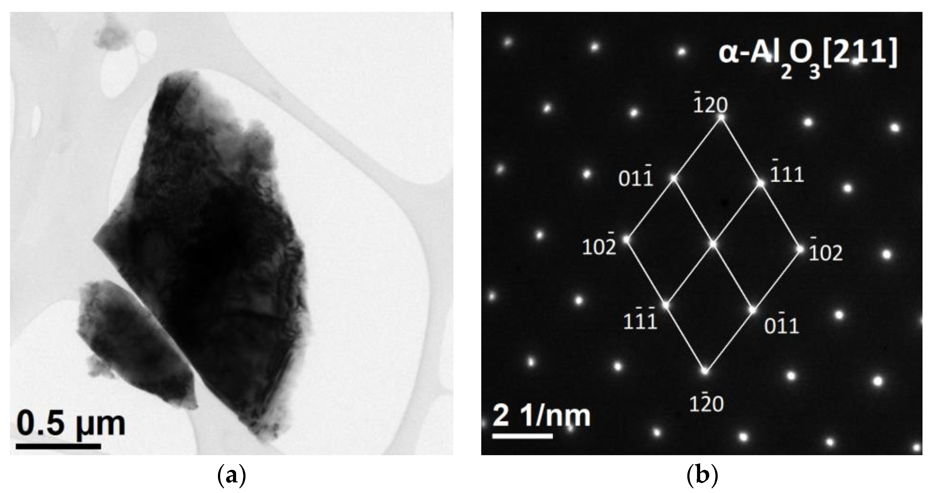 Materials 15 06112 g003 Materials 15 06112 g003