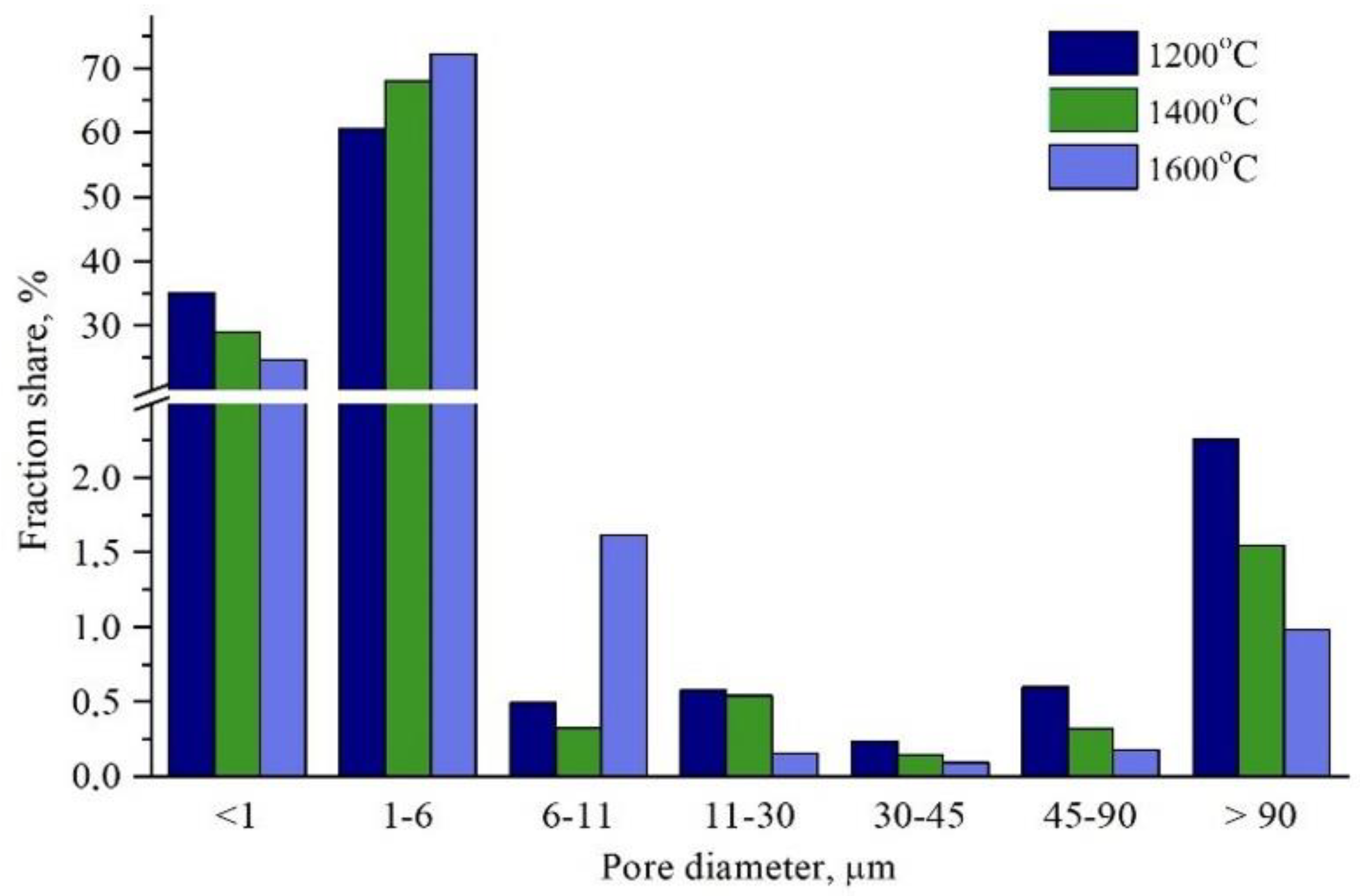 Materials 15 06112 g004 Materials 15 06112 g004