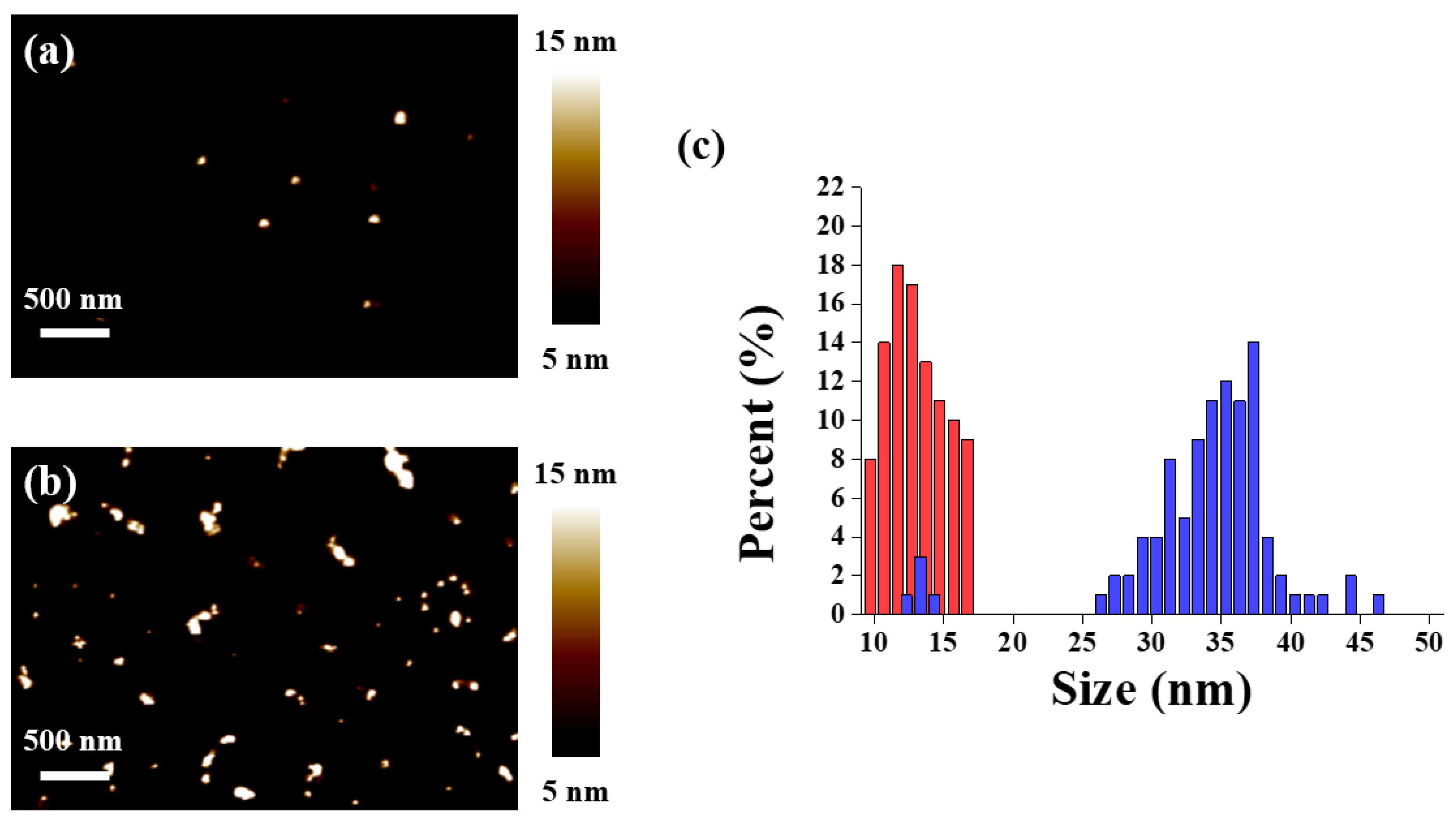 Materials 15 06113 g002