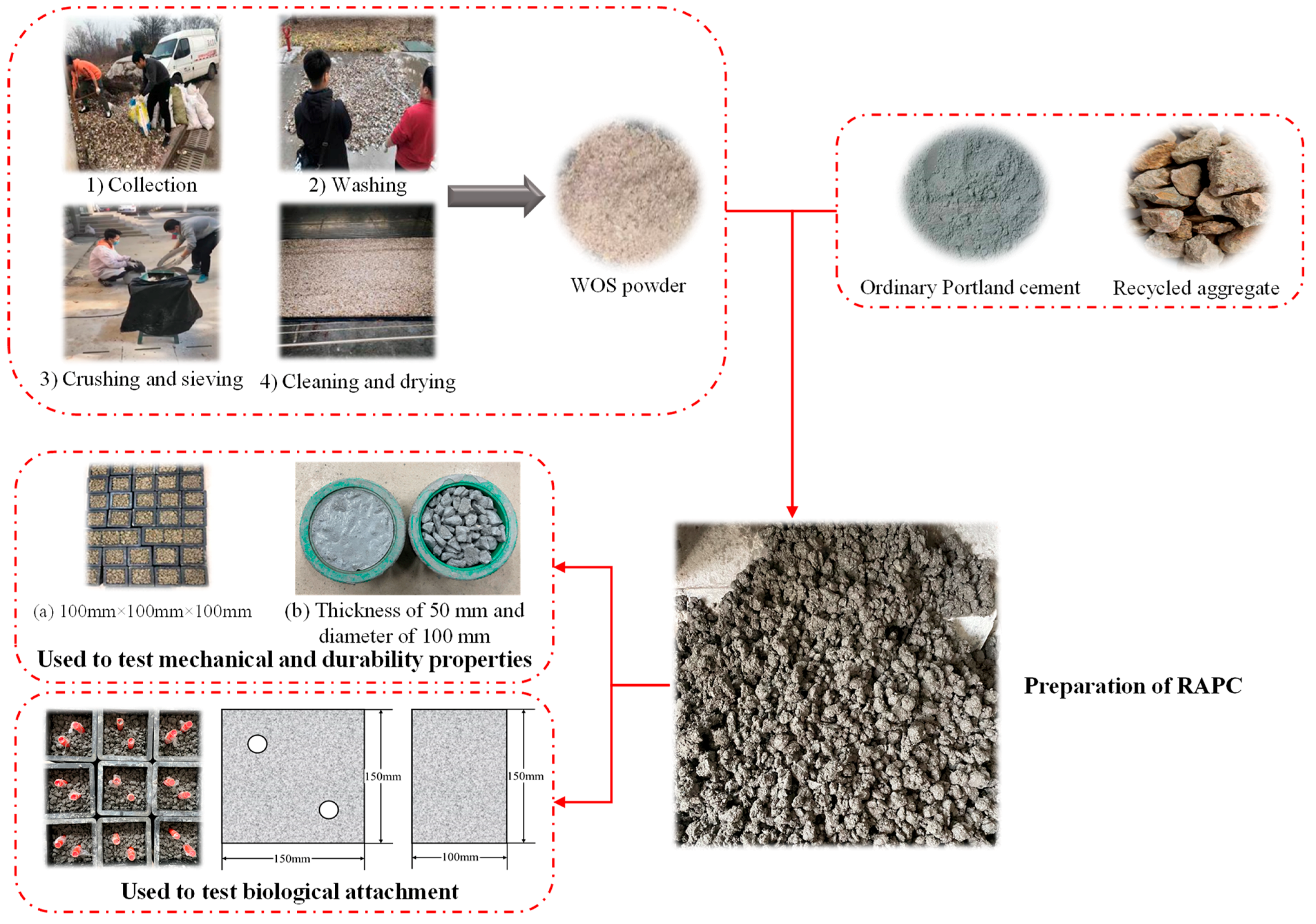 Materials 15 06117 g001 550