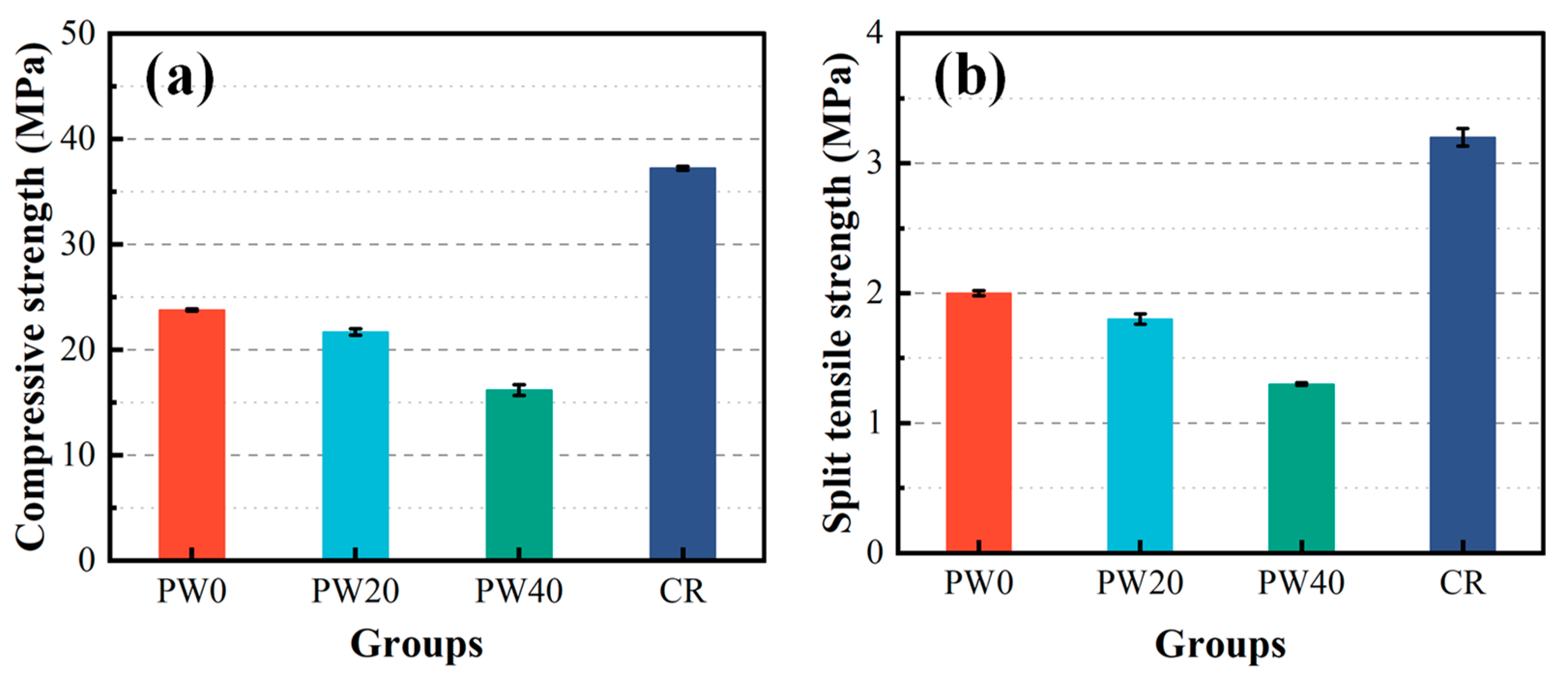 Materials 15 06117 g003 550