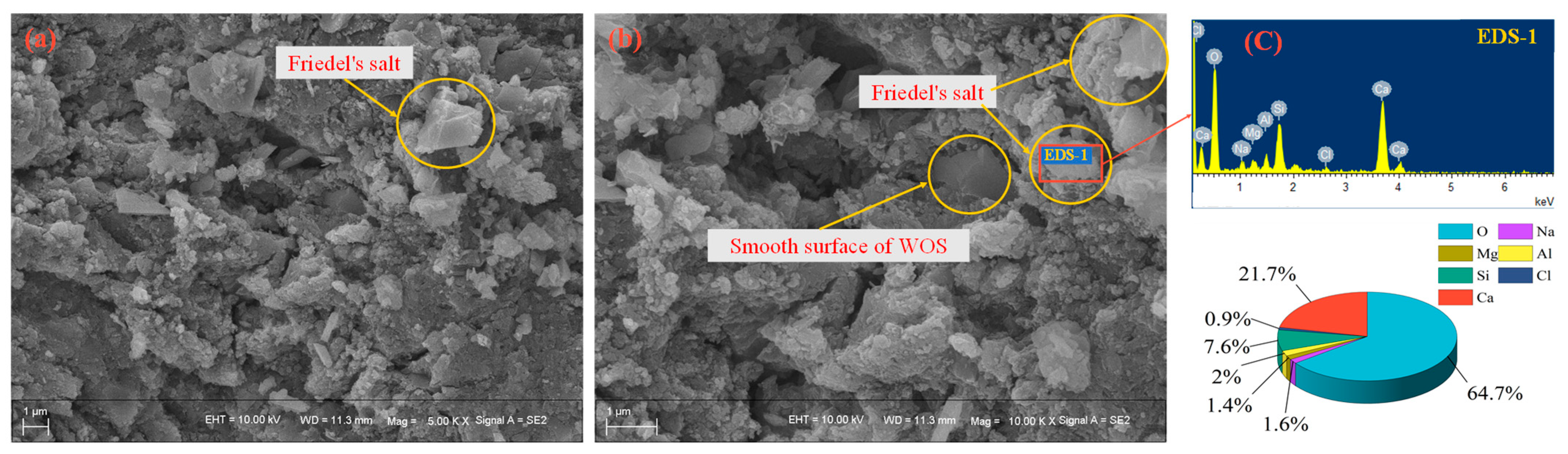 Materials 15 06117 g007 550