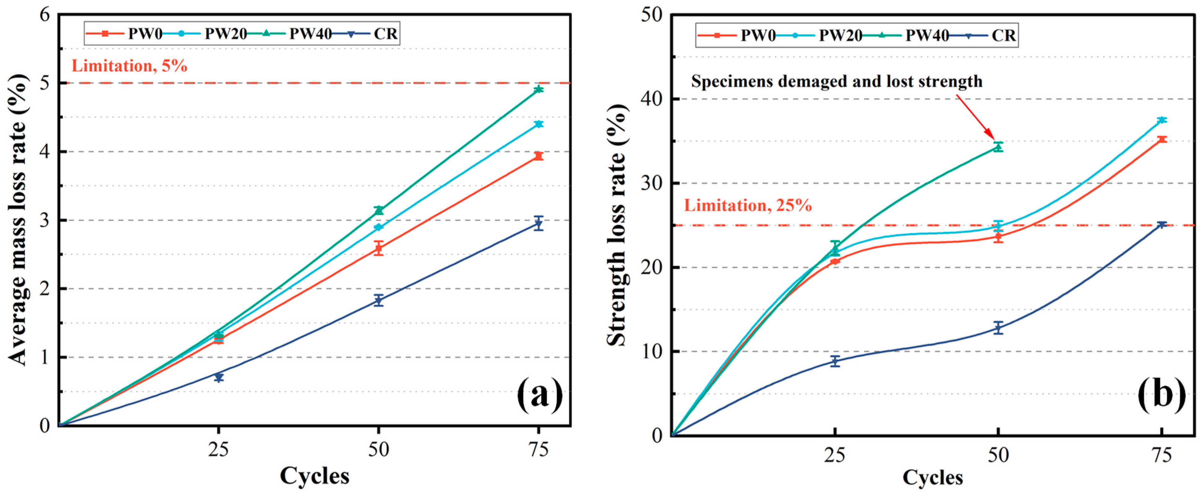 Materials 15 06117 g008 550