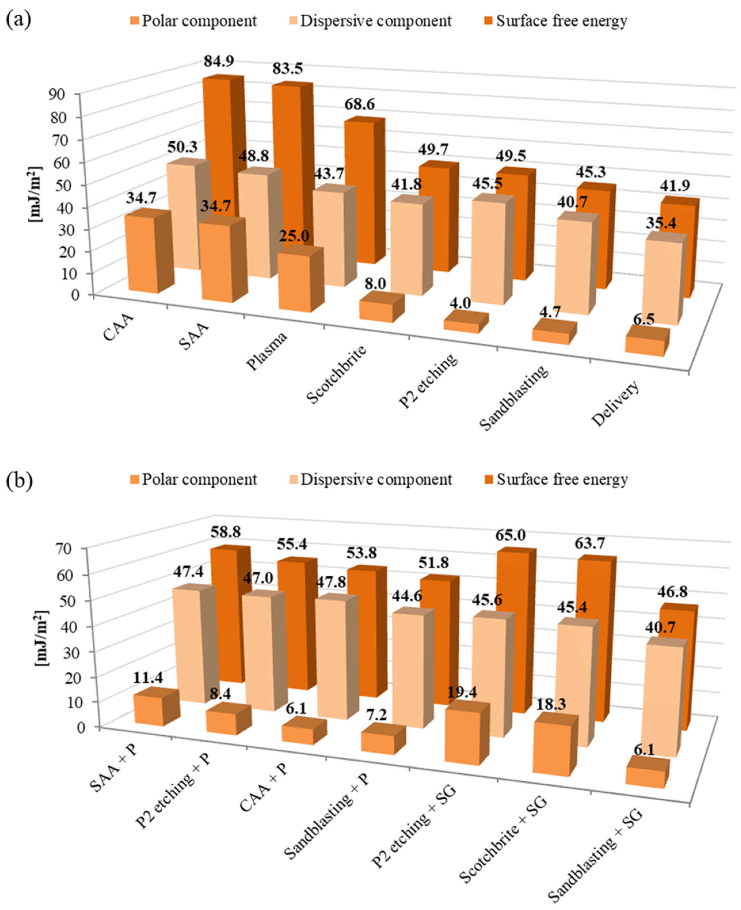 Materials 15 06118 g004