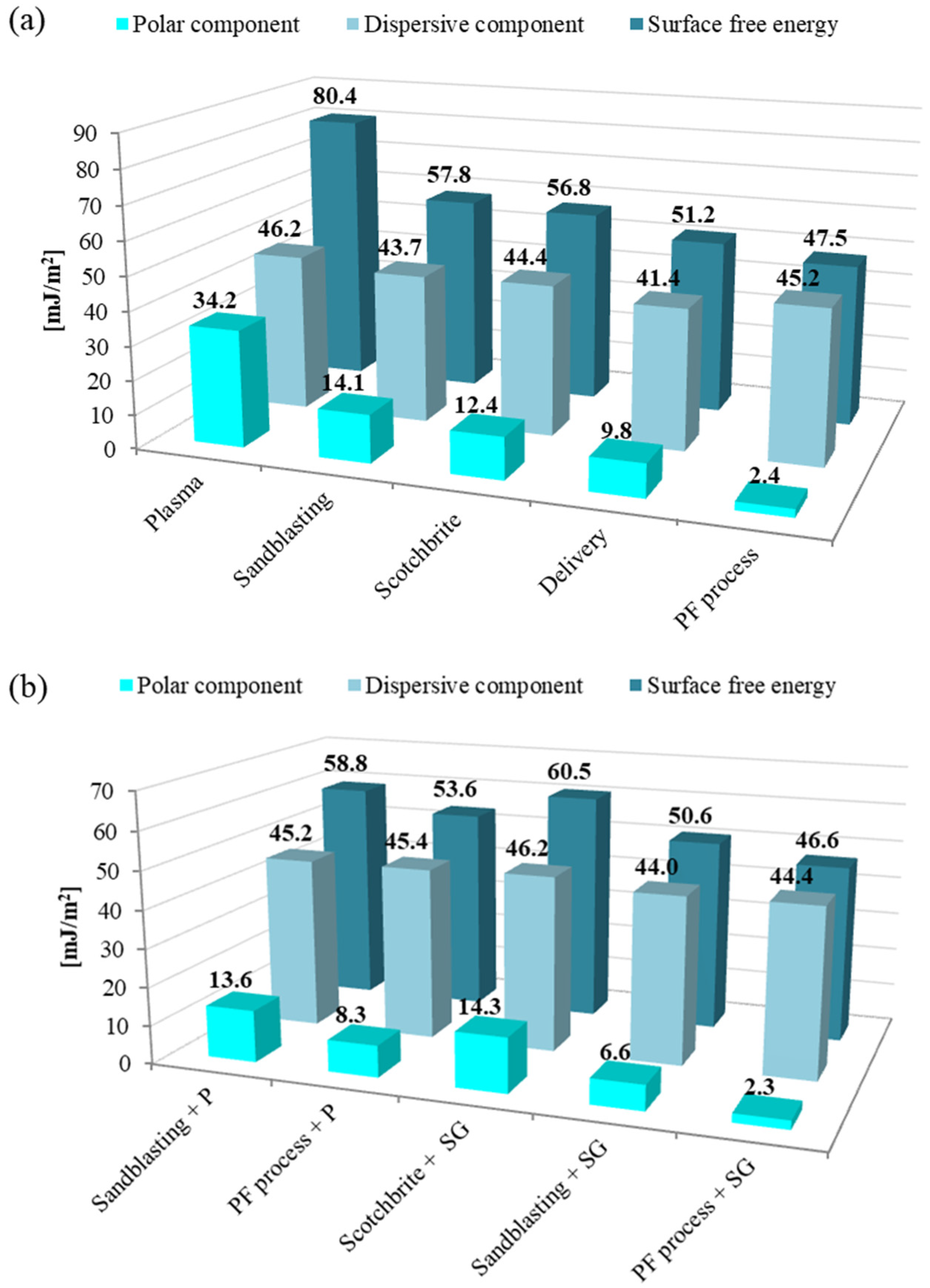 Materials 15 06118 g005