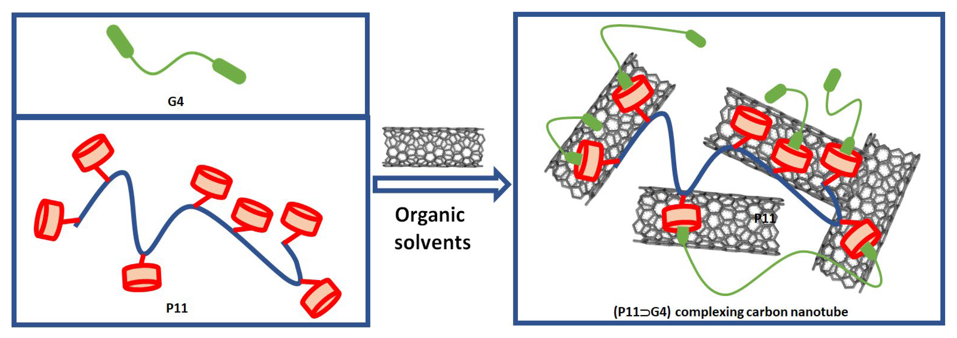 Materials 15 06119 g002 550