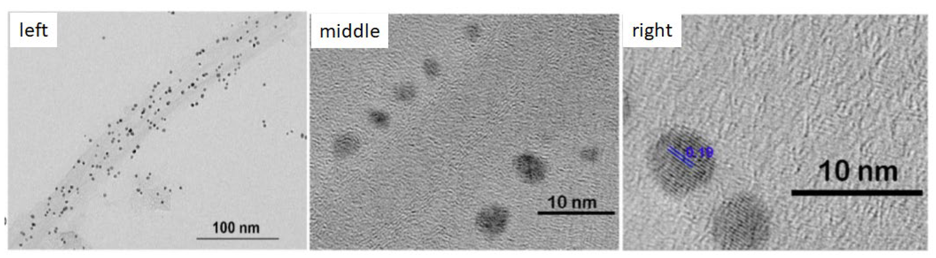 Materials 15 06119 g005 550