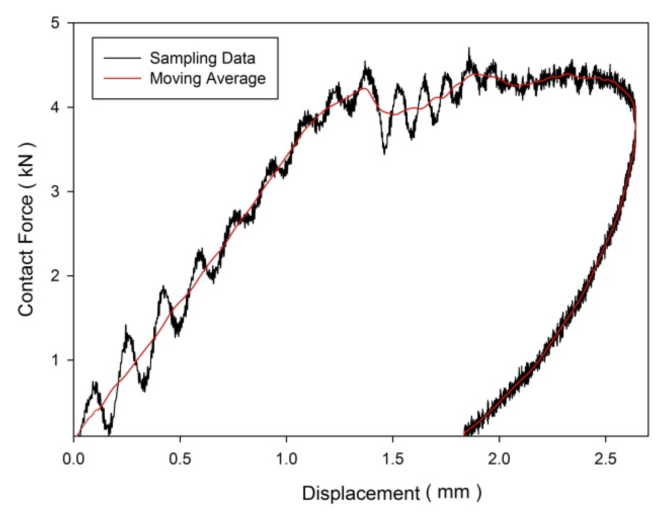 Materials 15 06121 g002