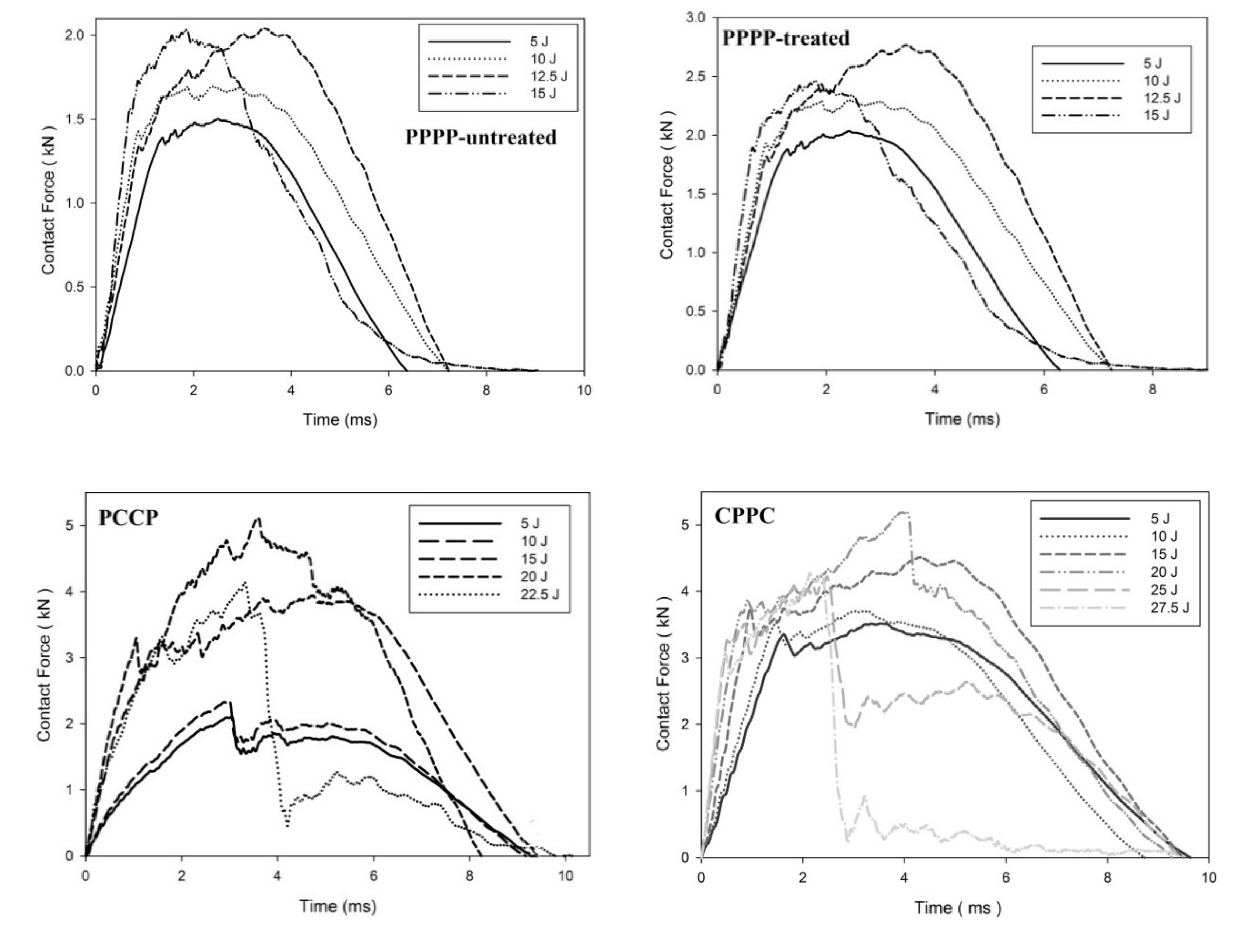 Materials 15 06121 g004