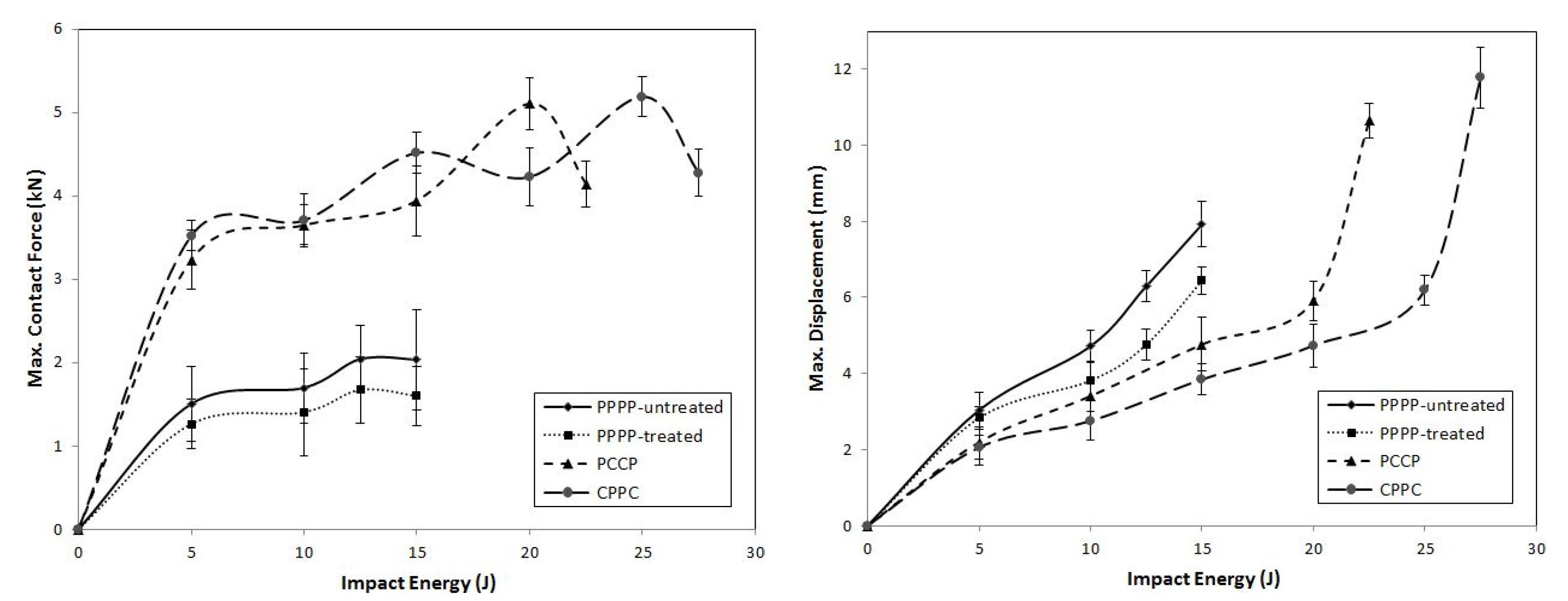 Materials 15 06121 g005