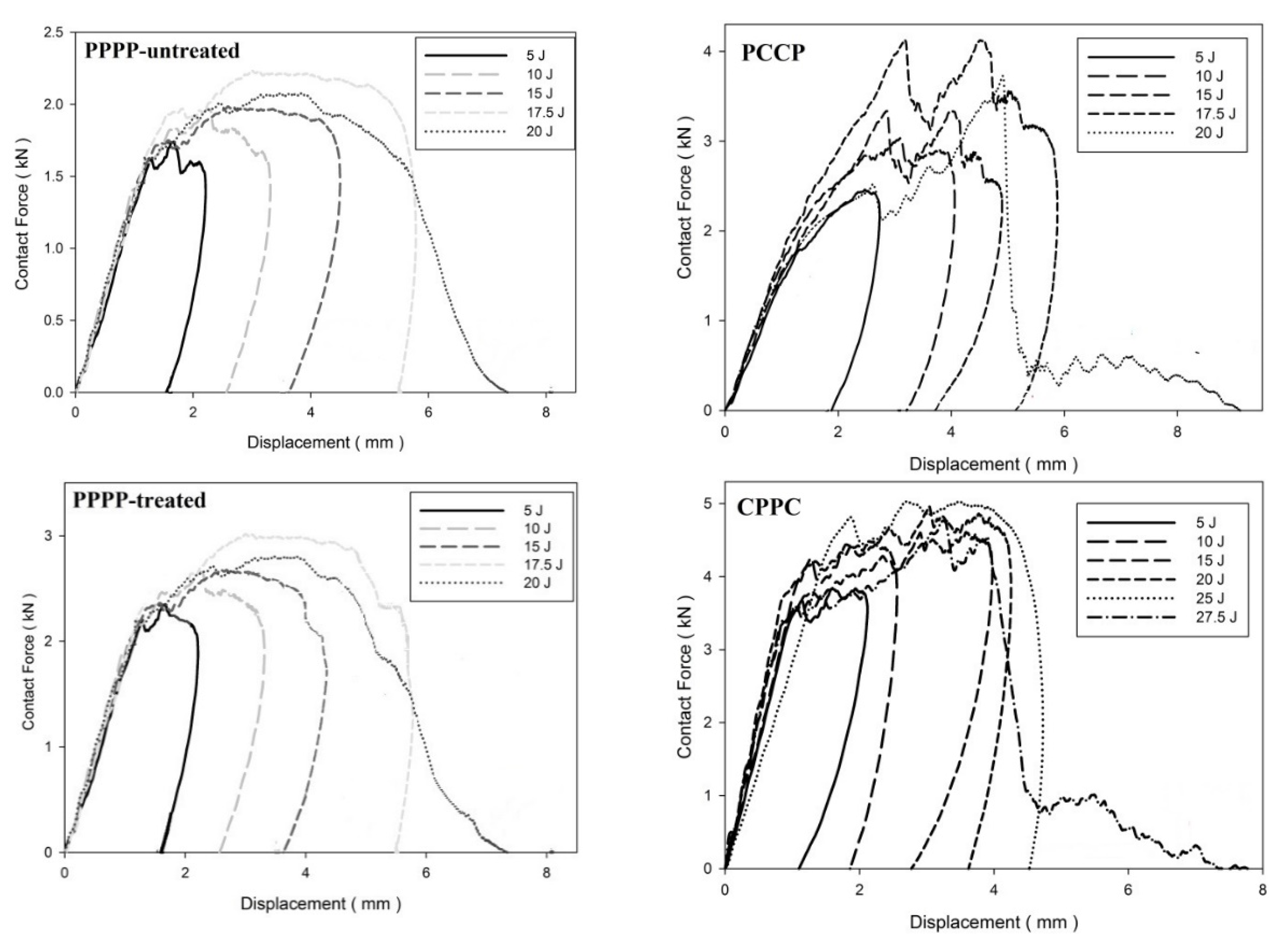 Materials 15 06121 g006