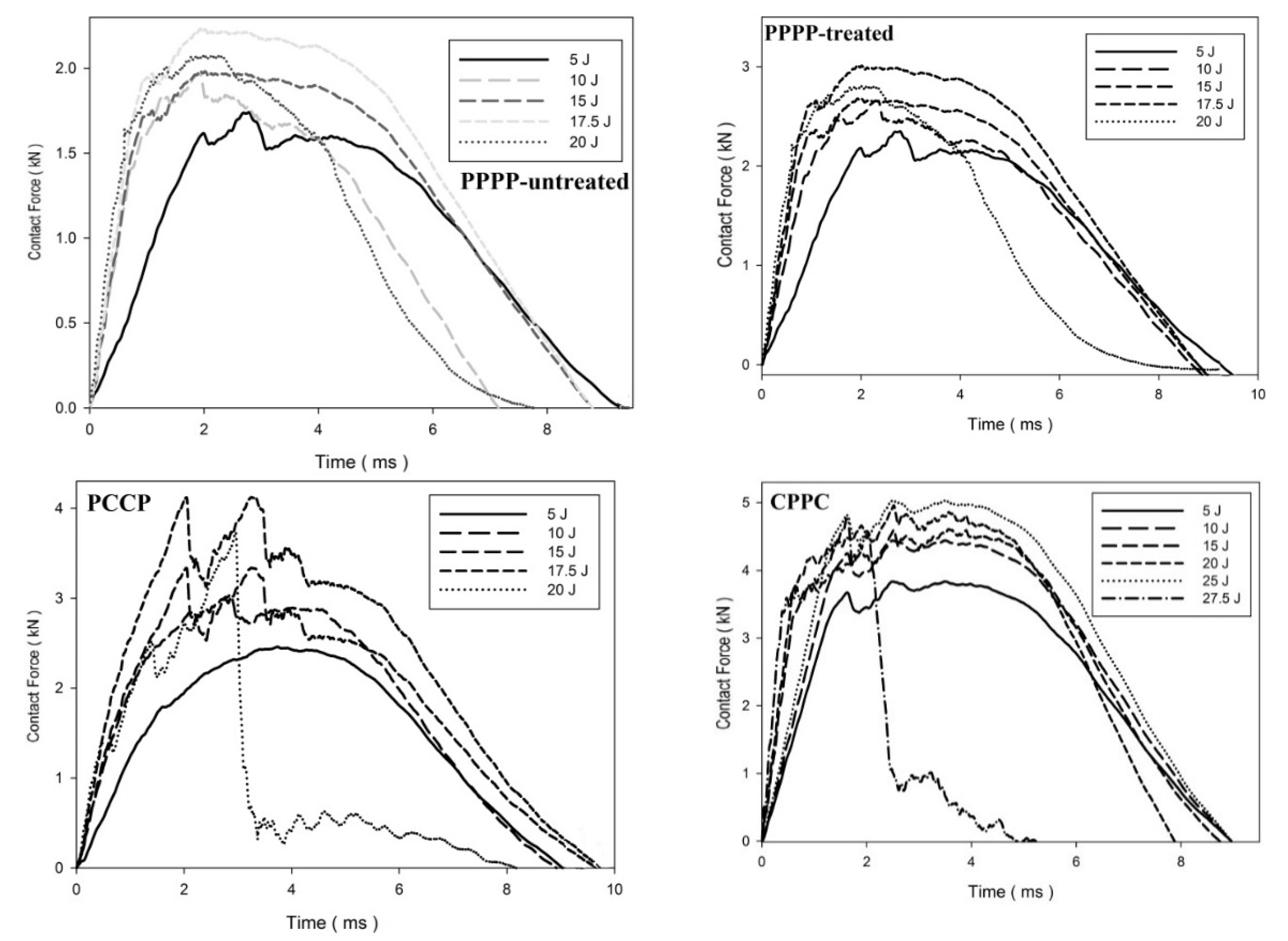 Materials 15 06121 g007