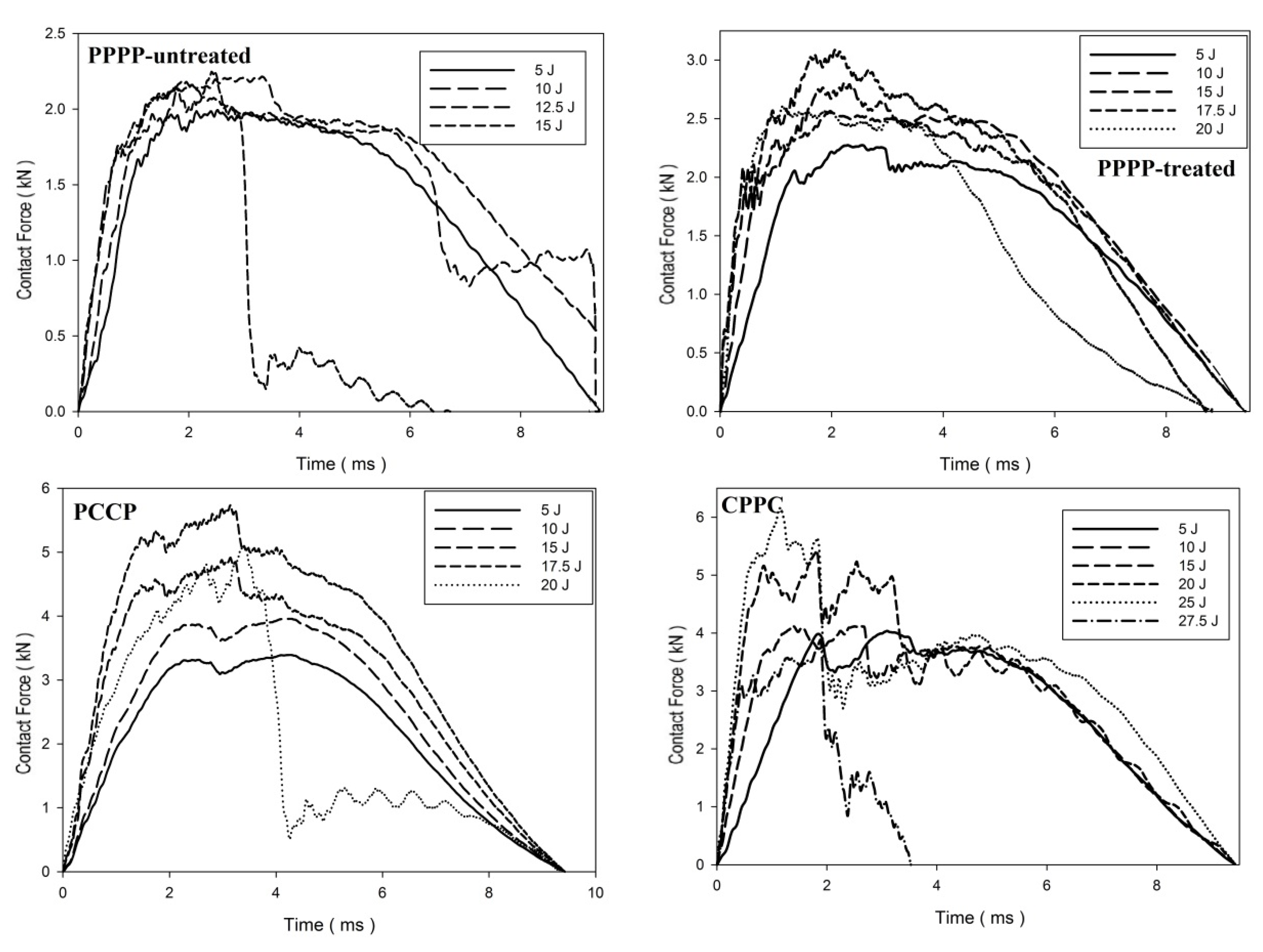 Materials 15 06121 g010