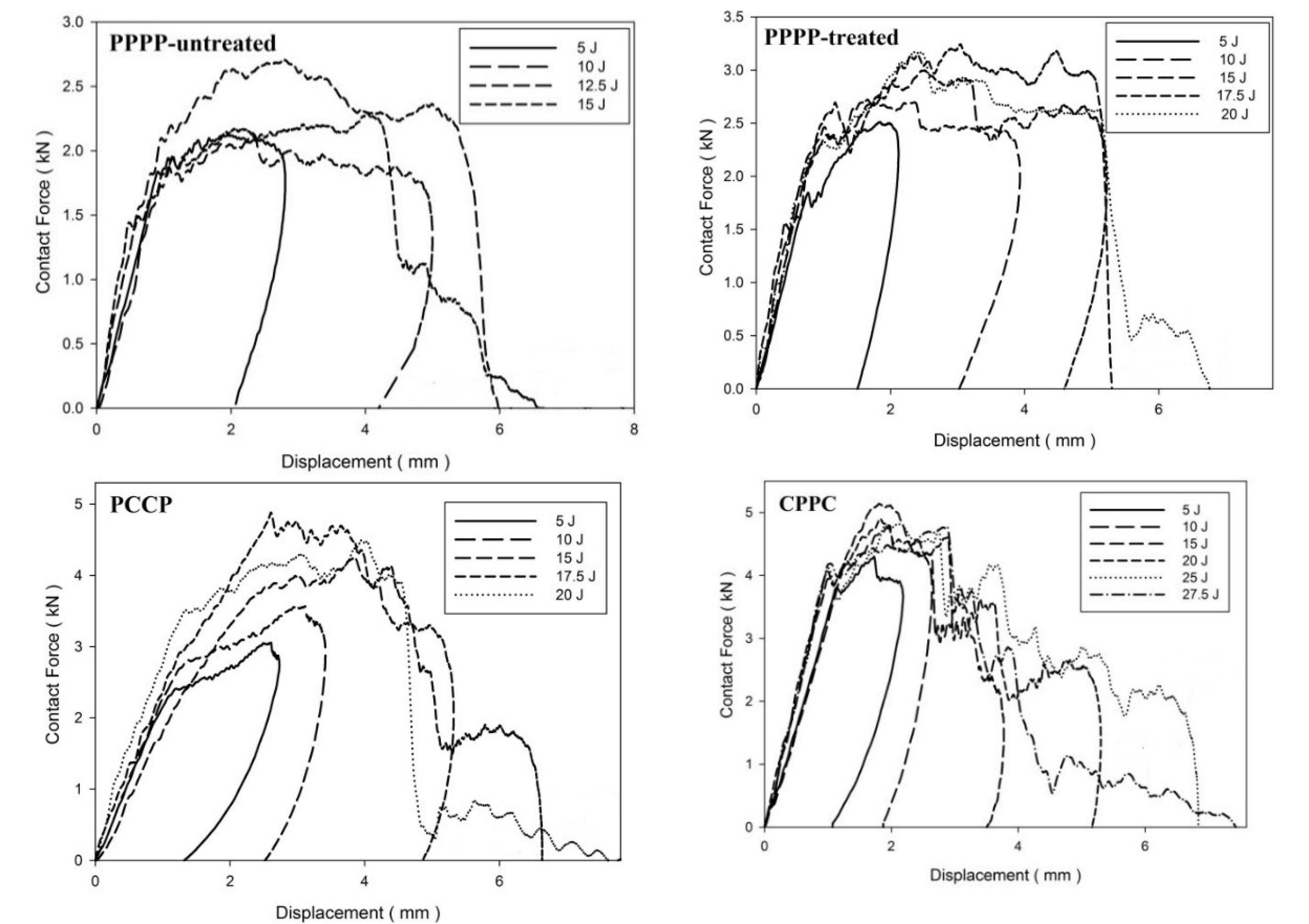 Materials 15 06121 g012