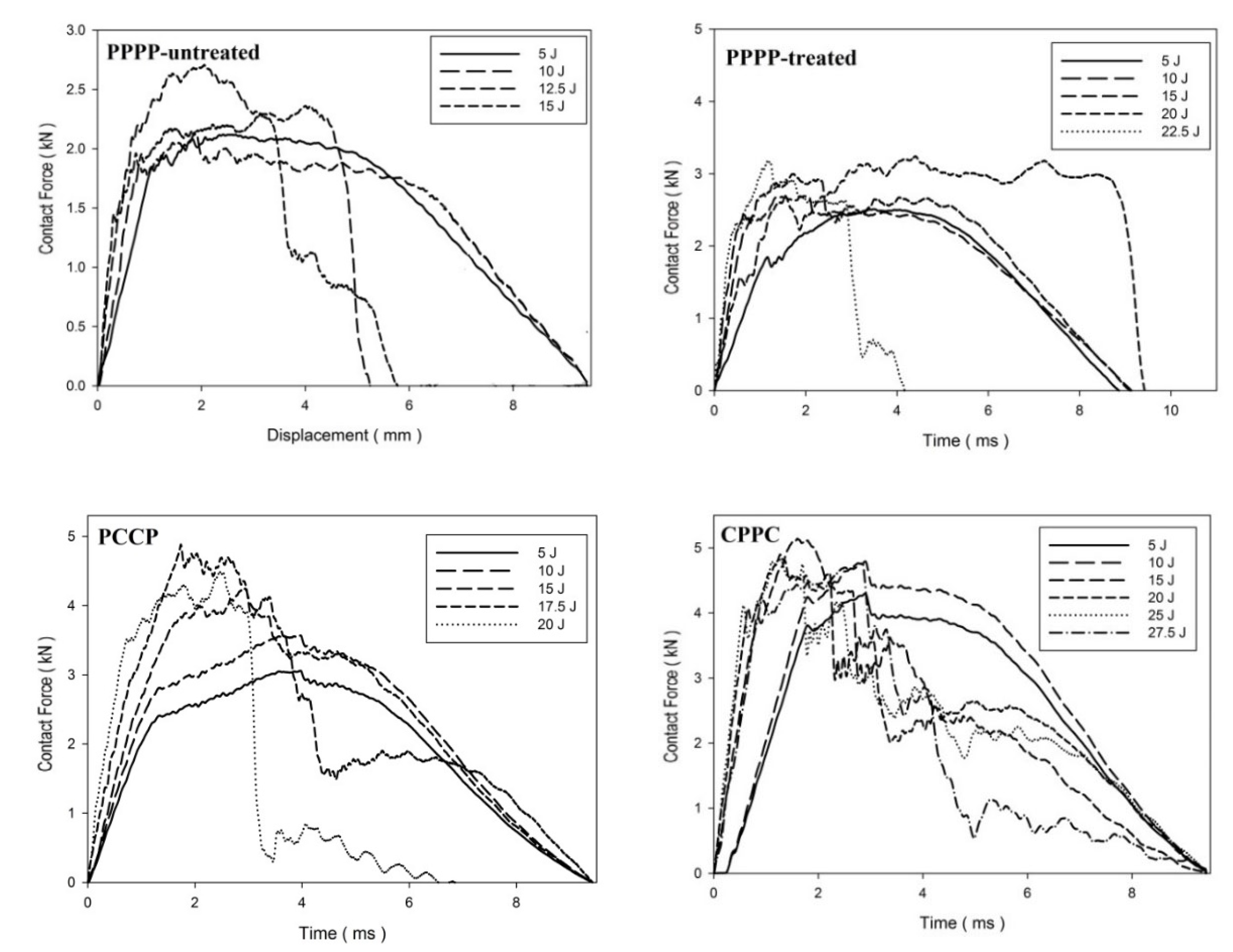 Materials 15 06121 g013