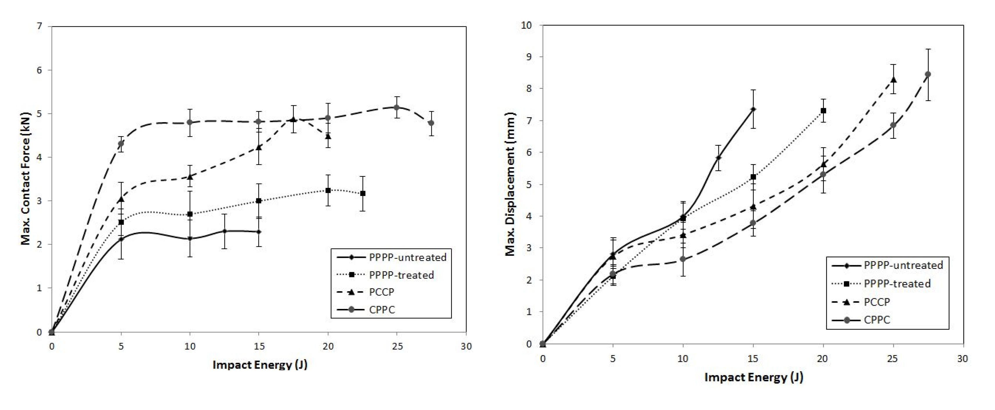 Materials 15 06121 g014