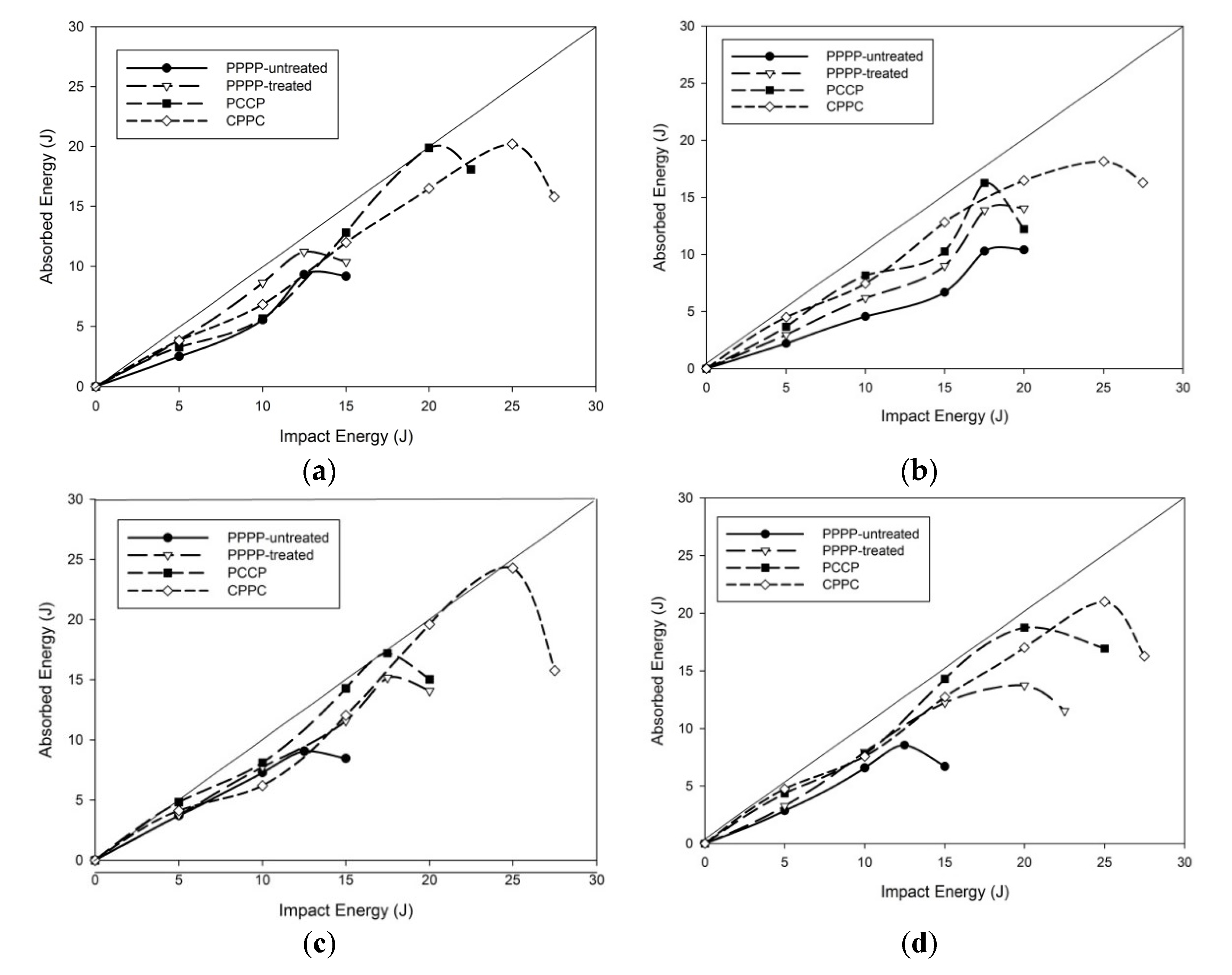 Materials 15 06121 g015