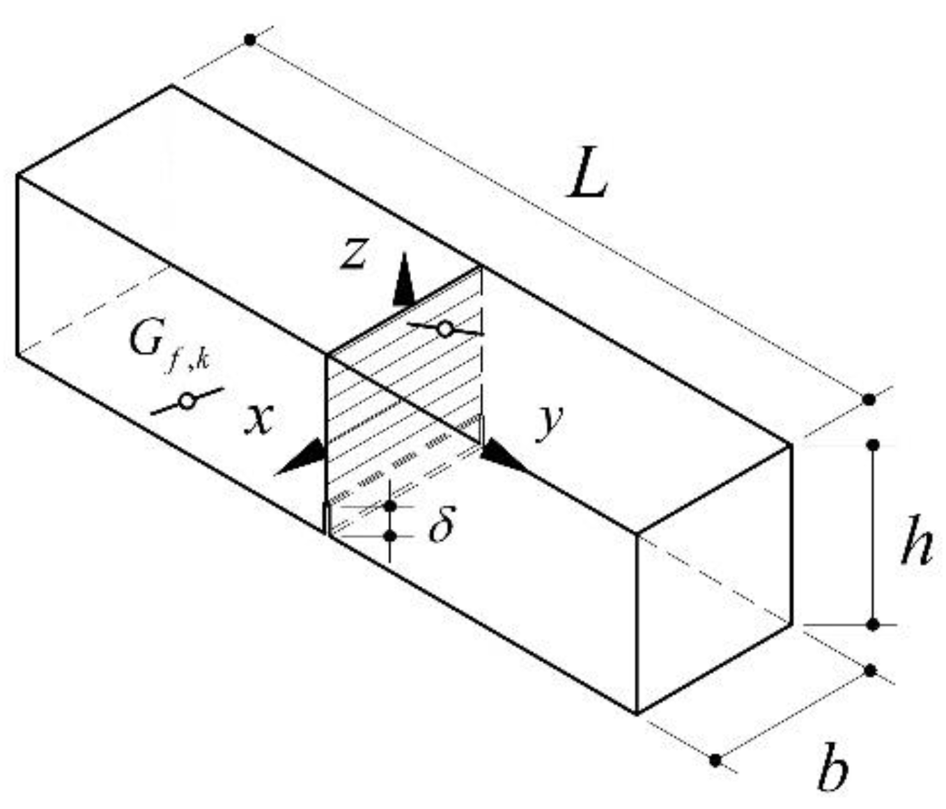 Materials 15 06122 g001