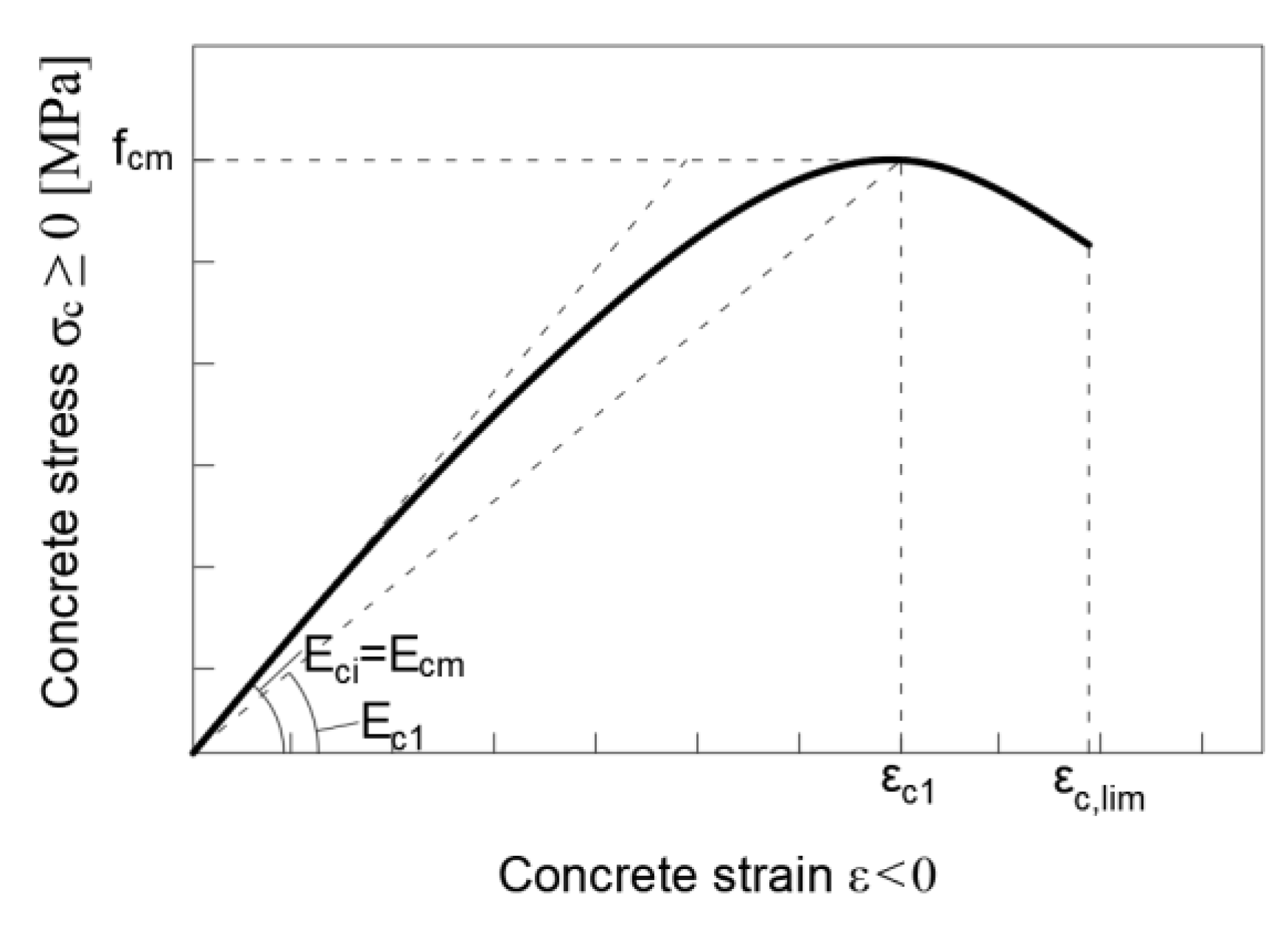 Materials 15 06122 g005