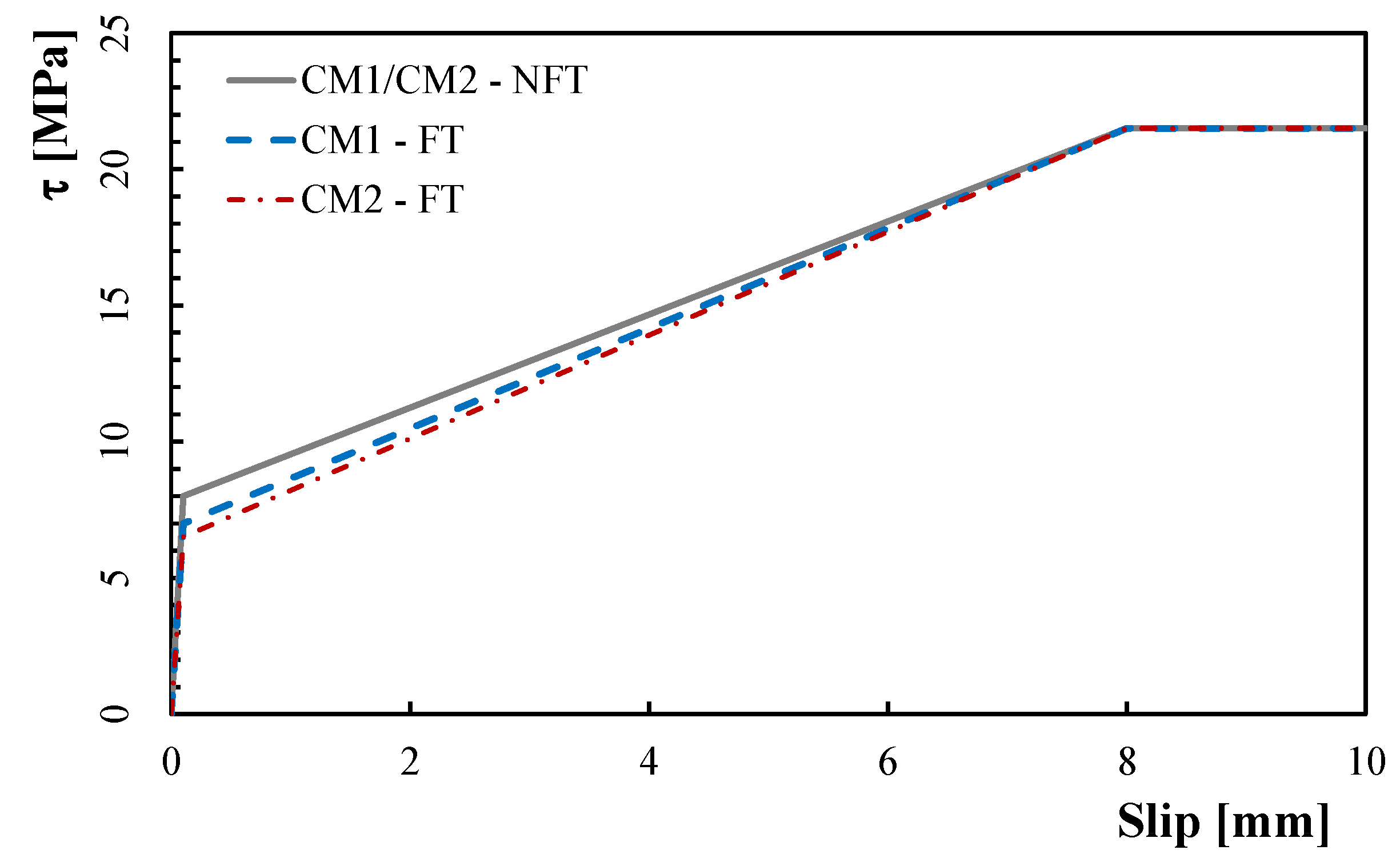Materials 15 06122 g008