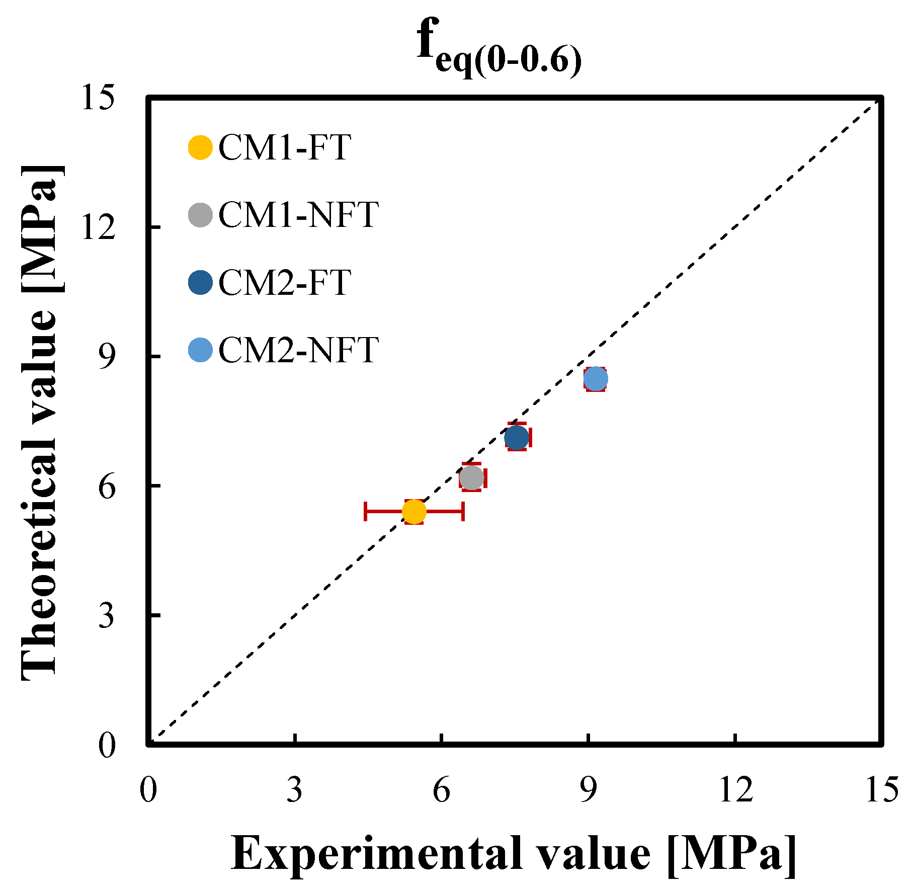 Materials 15 06122 g011