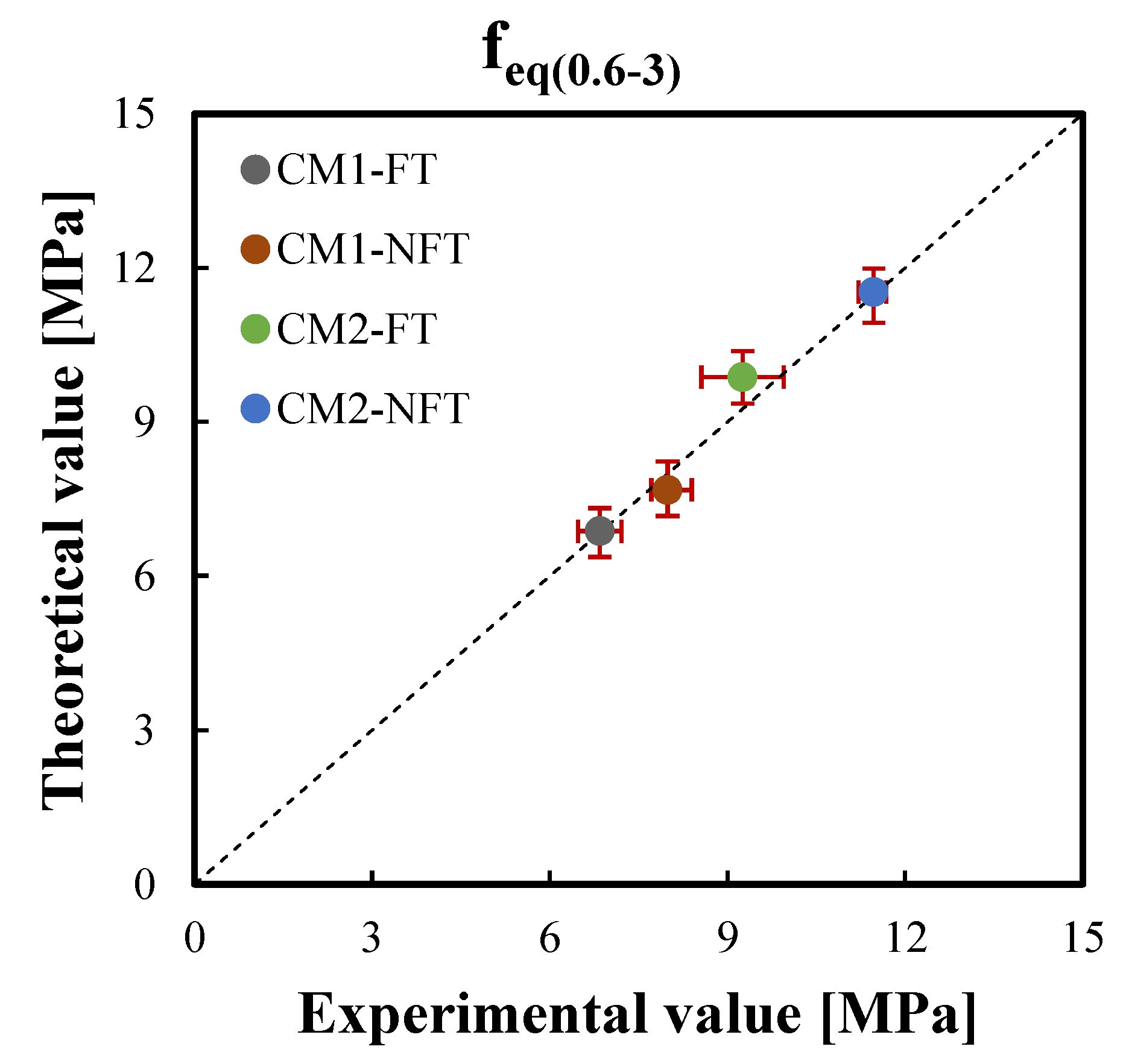 Materials 15 06122 g012