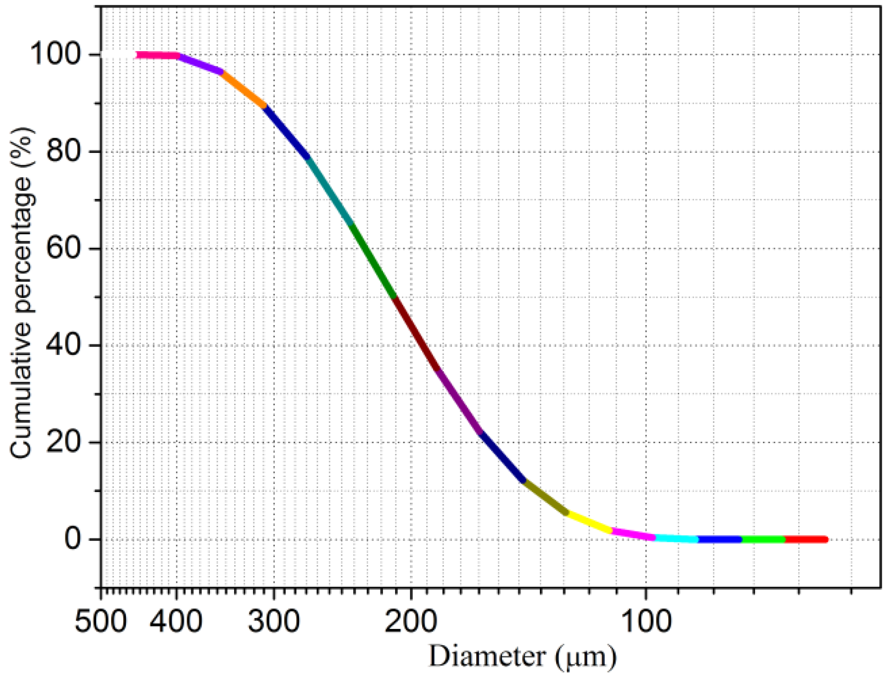Materials 15 06123 g004