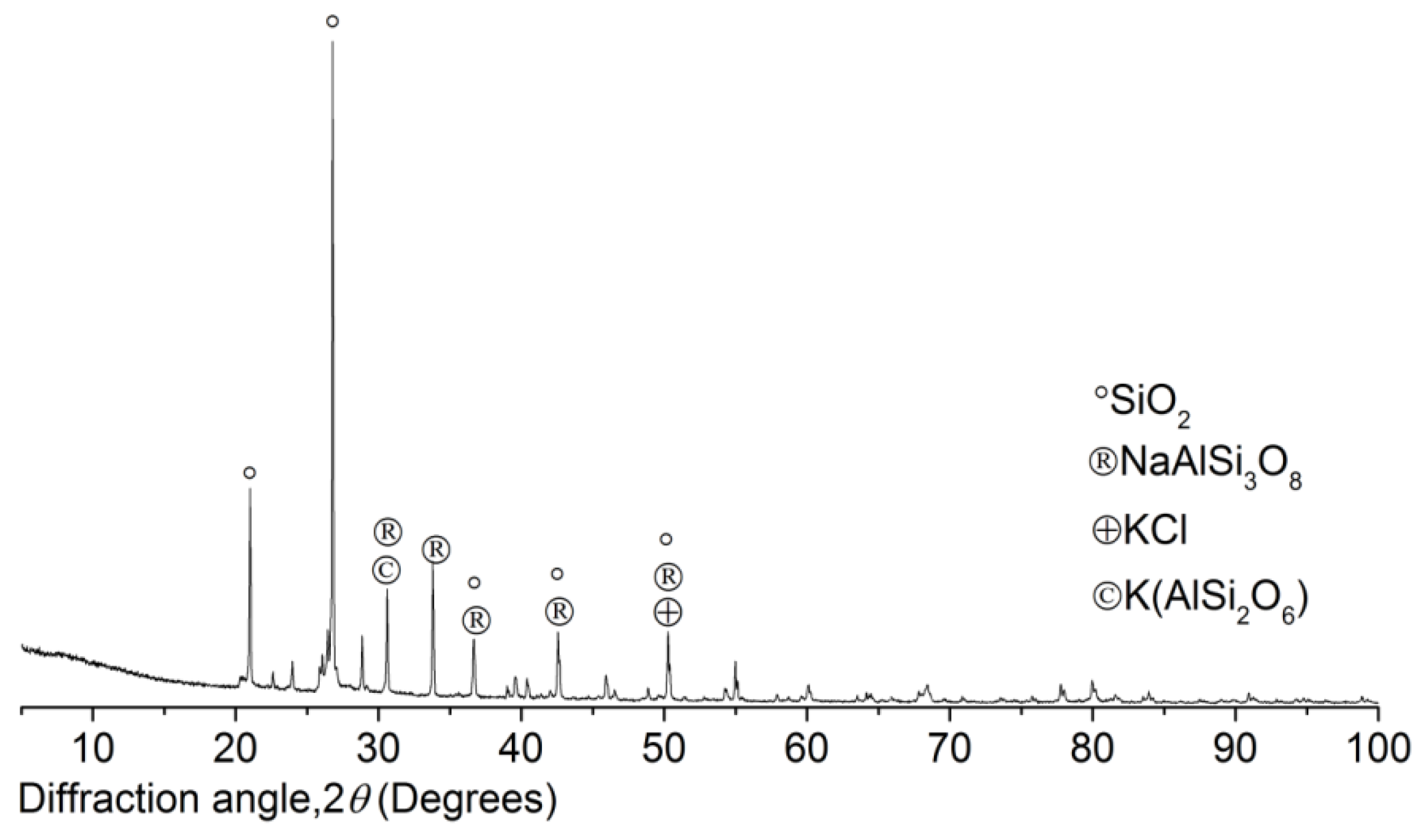 Materials 15 06123 g005