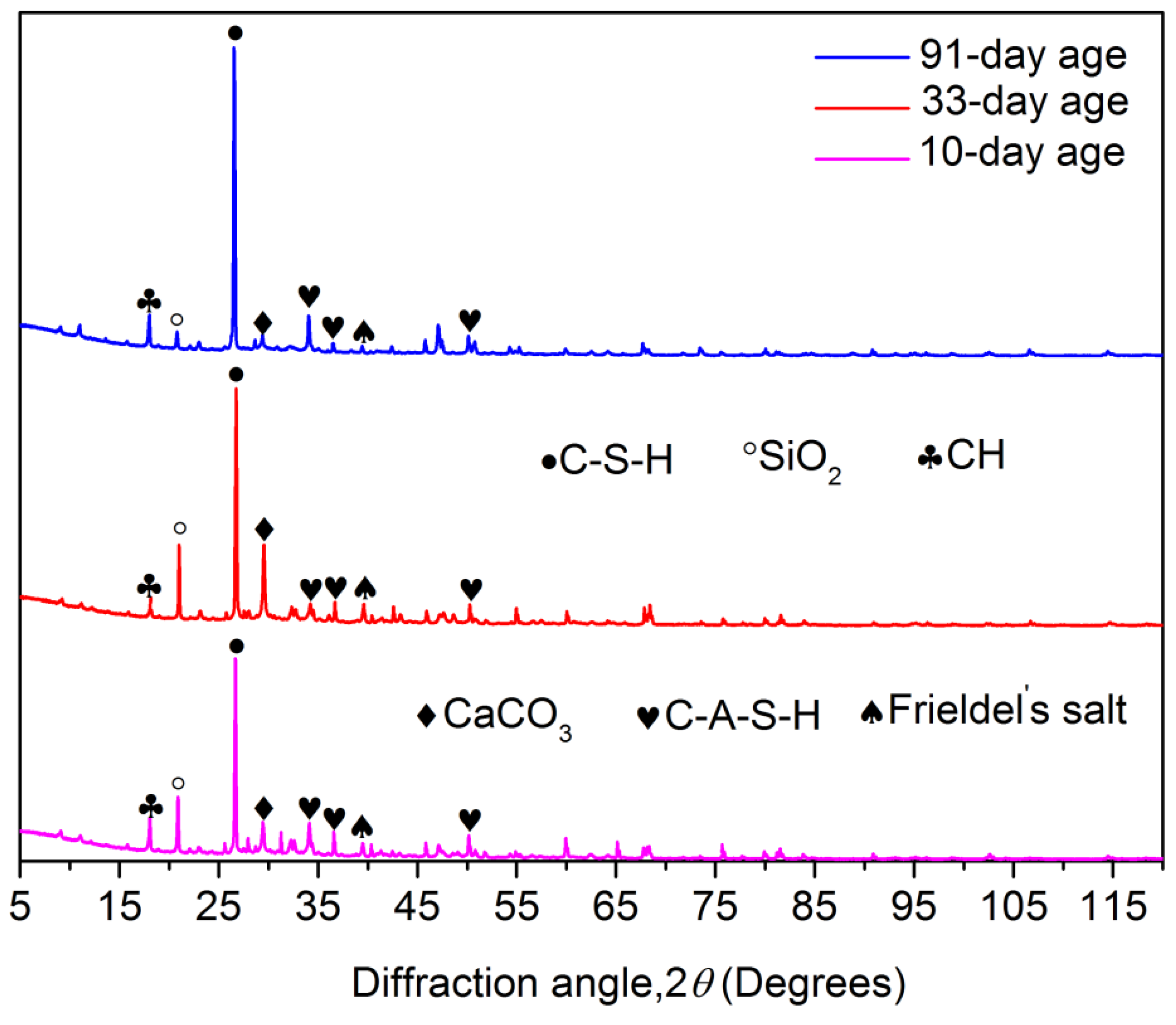 Materials 15 06123 g013