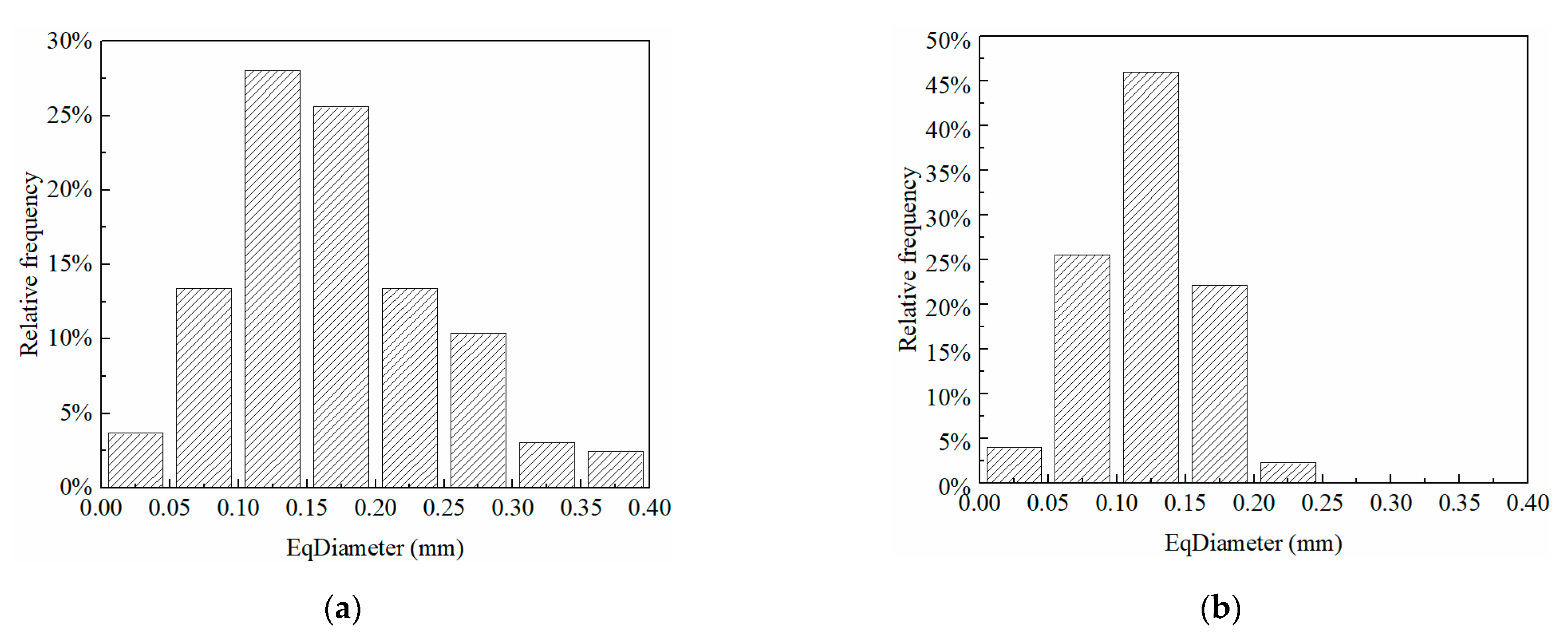 Materials 15 06124 g005 550