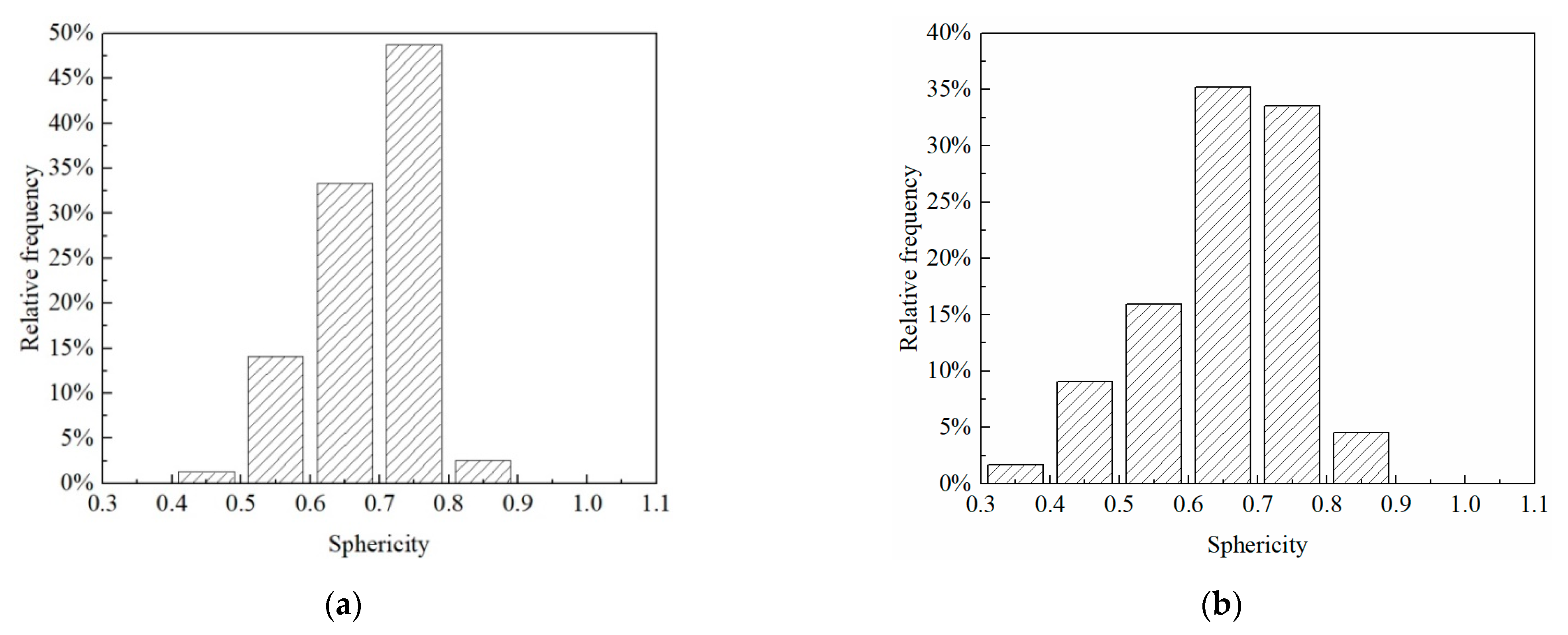 Materials 15 06124 g006 550