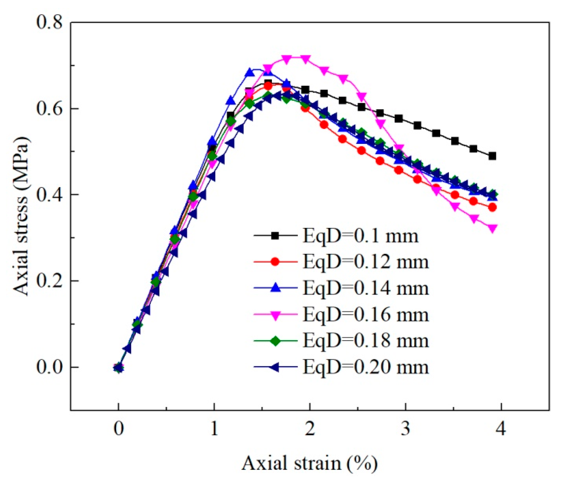 Materials 15 06124 g008 550