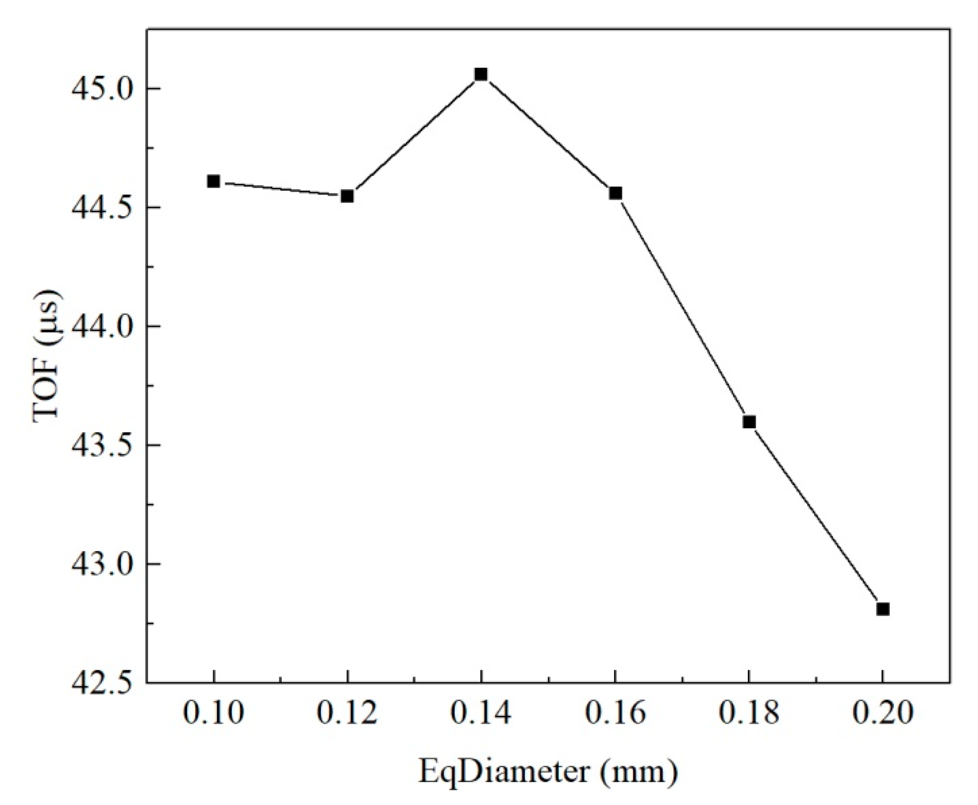 Materials 15 06124 g009 550