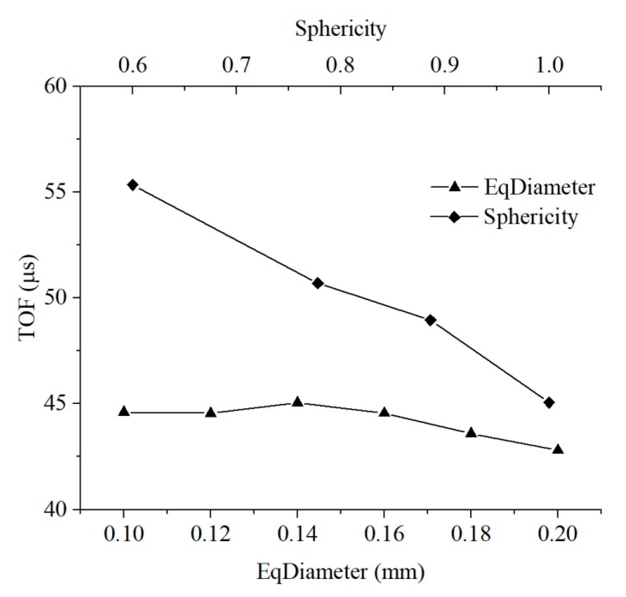 Materials 15 06124 g012 550