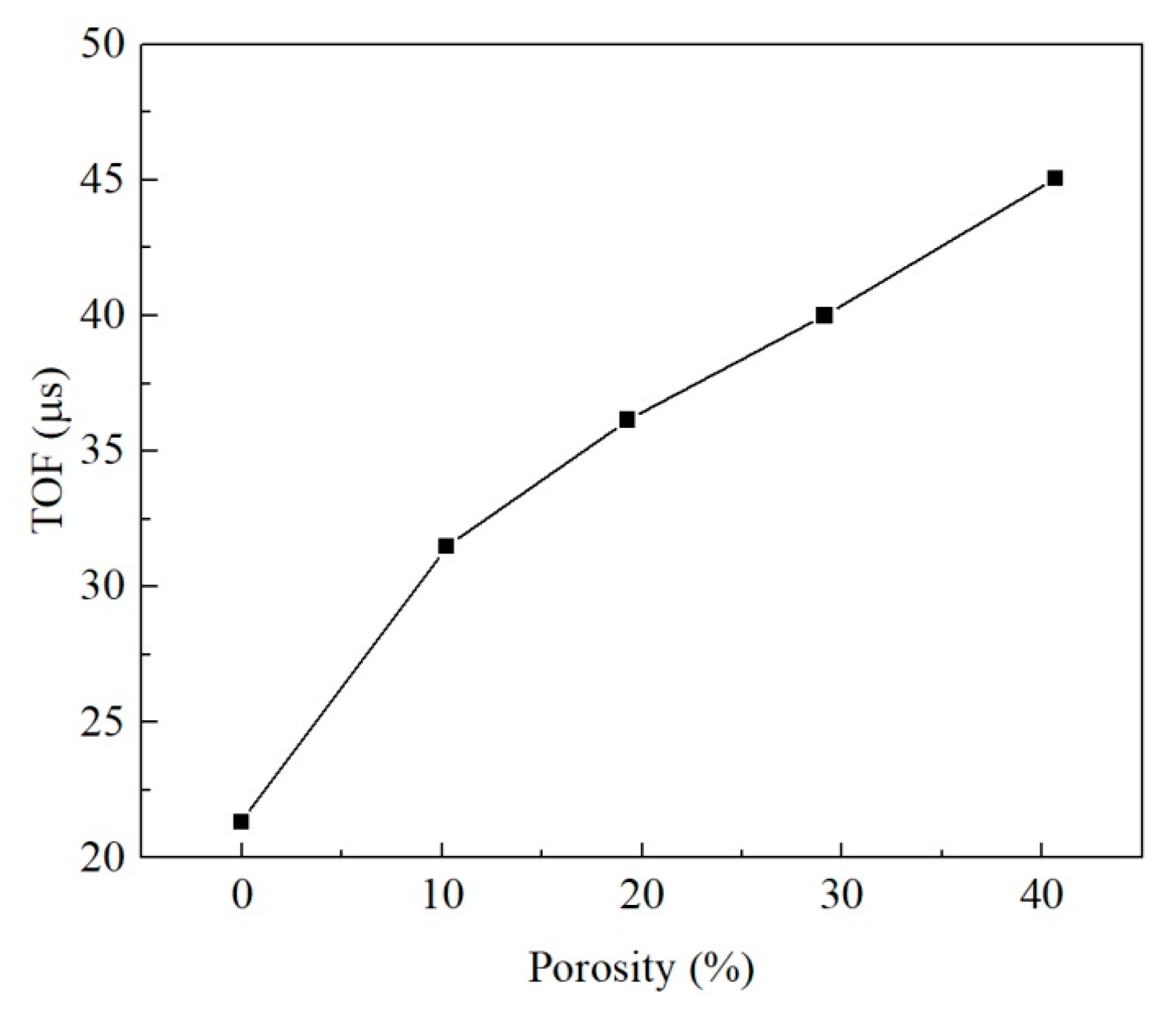 Materials 15 06124 g015 550